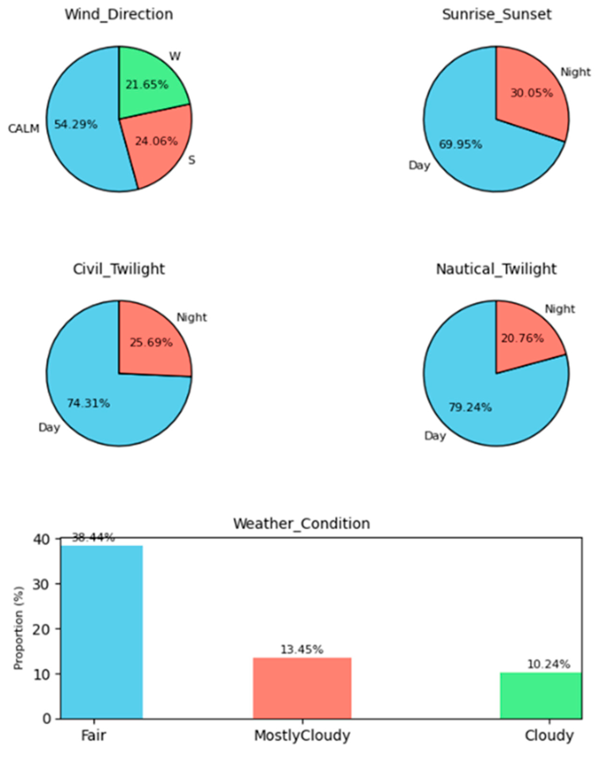 Systems 13 00031 g008