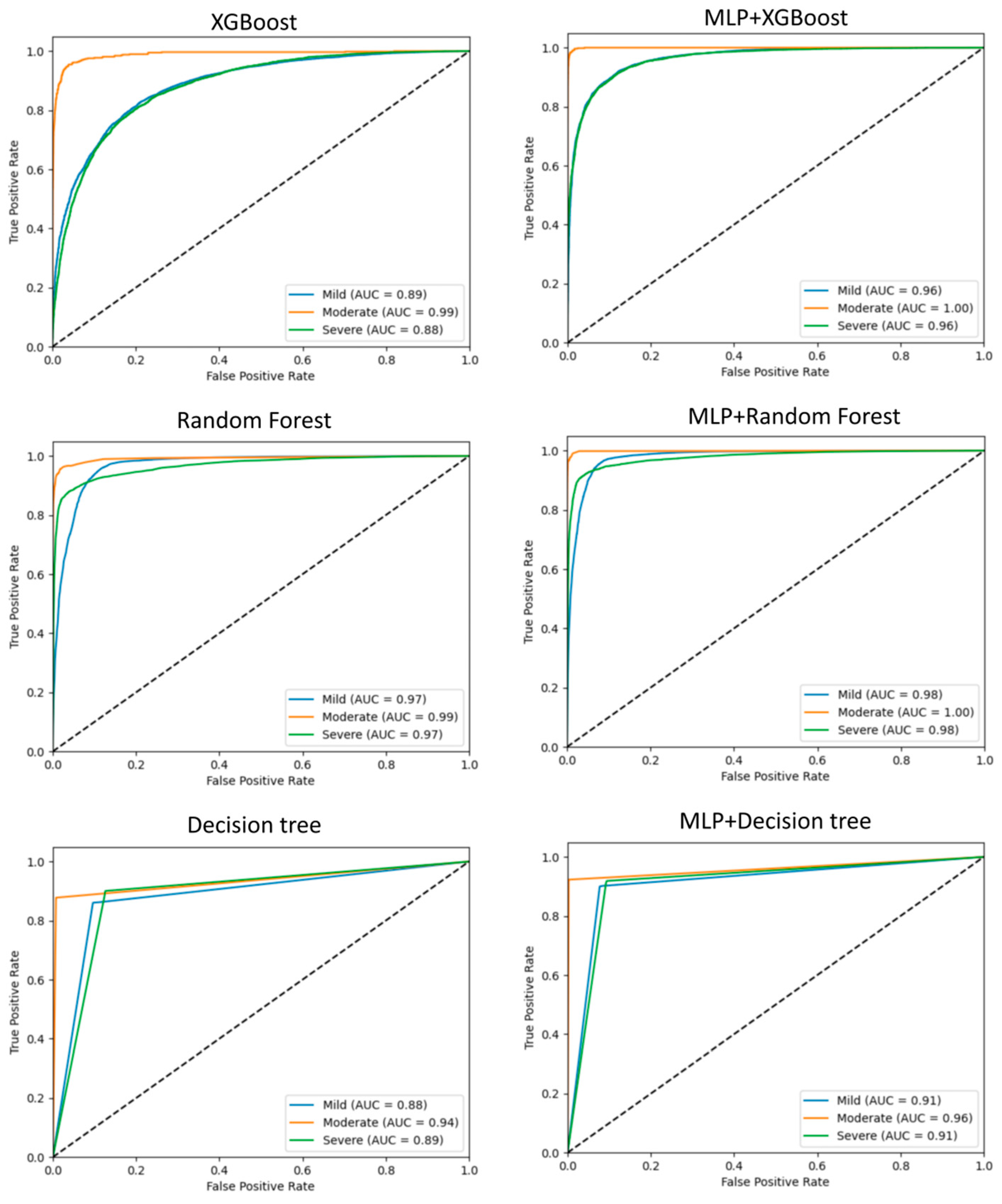 Systems 13 00031 g011
