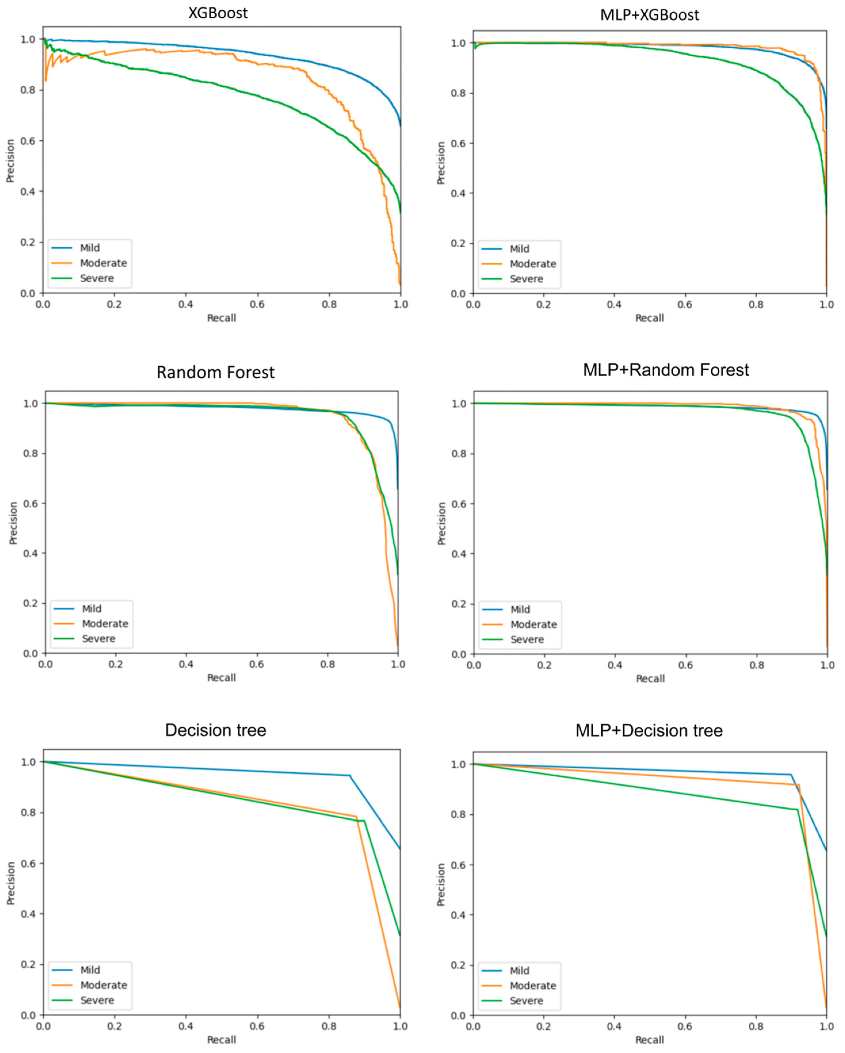 Systems 13 00031 g012
