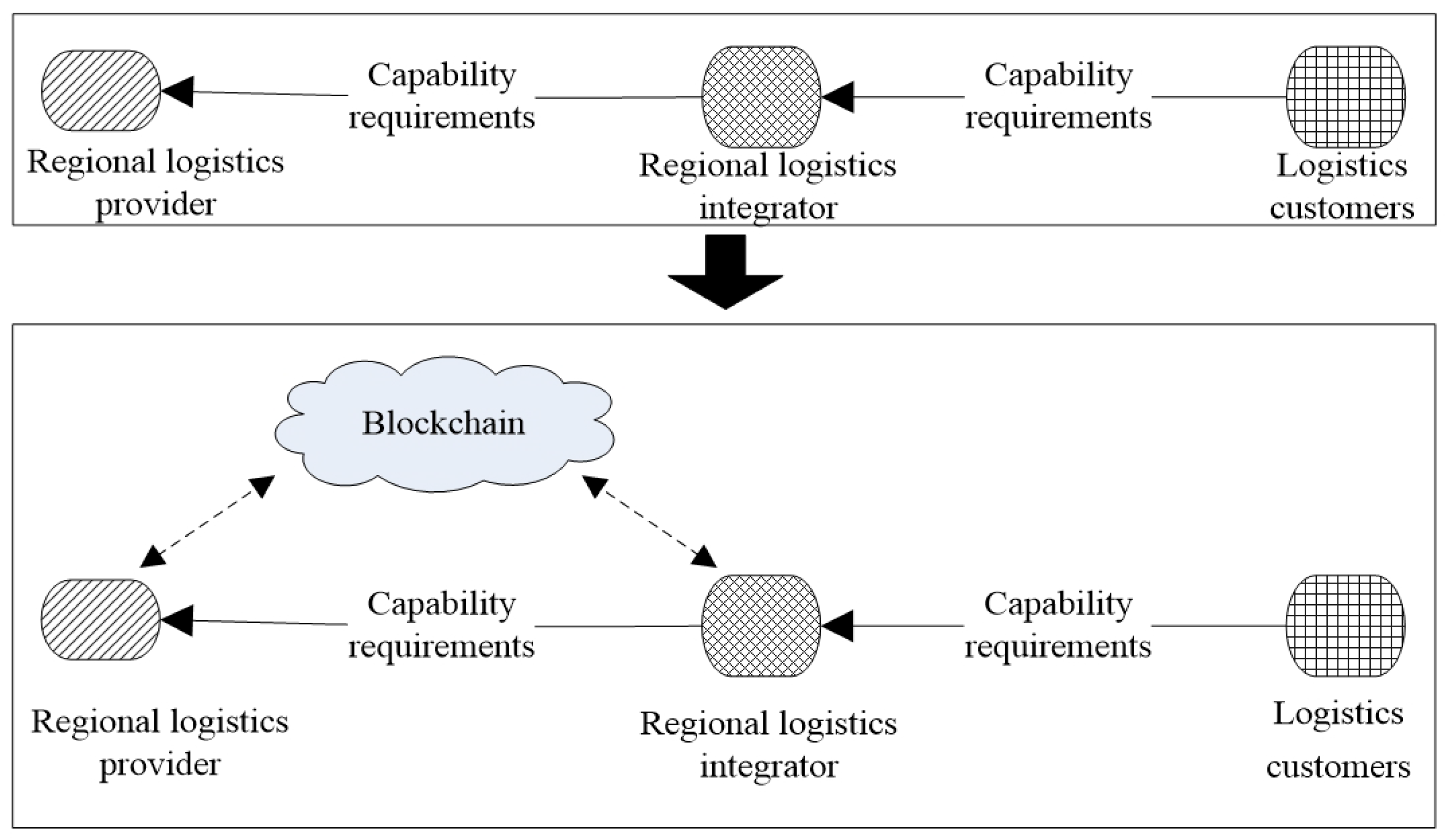 Systems 13 00032 g001