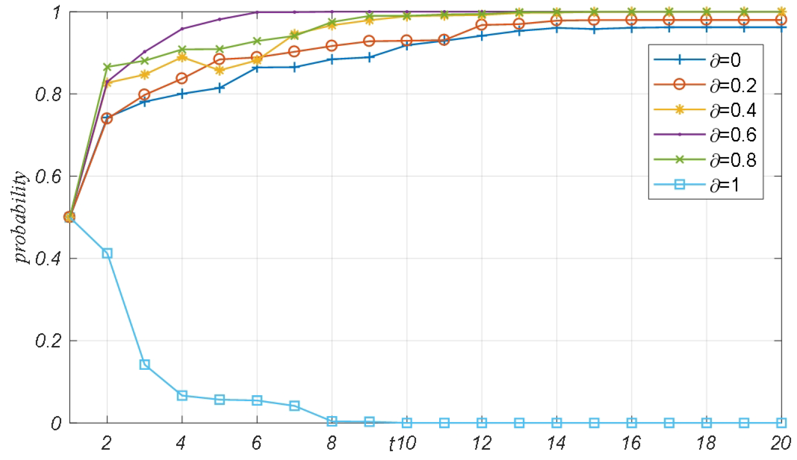 Systems 13 00032 g004
