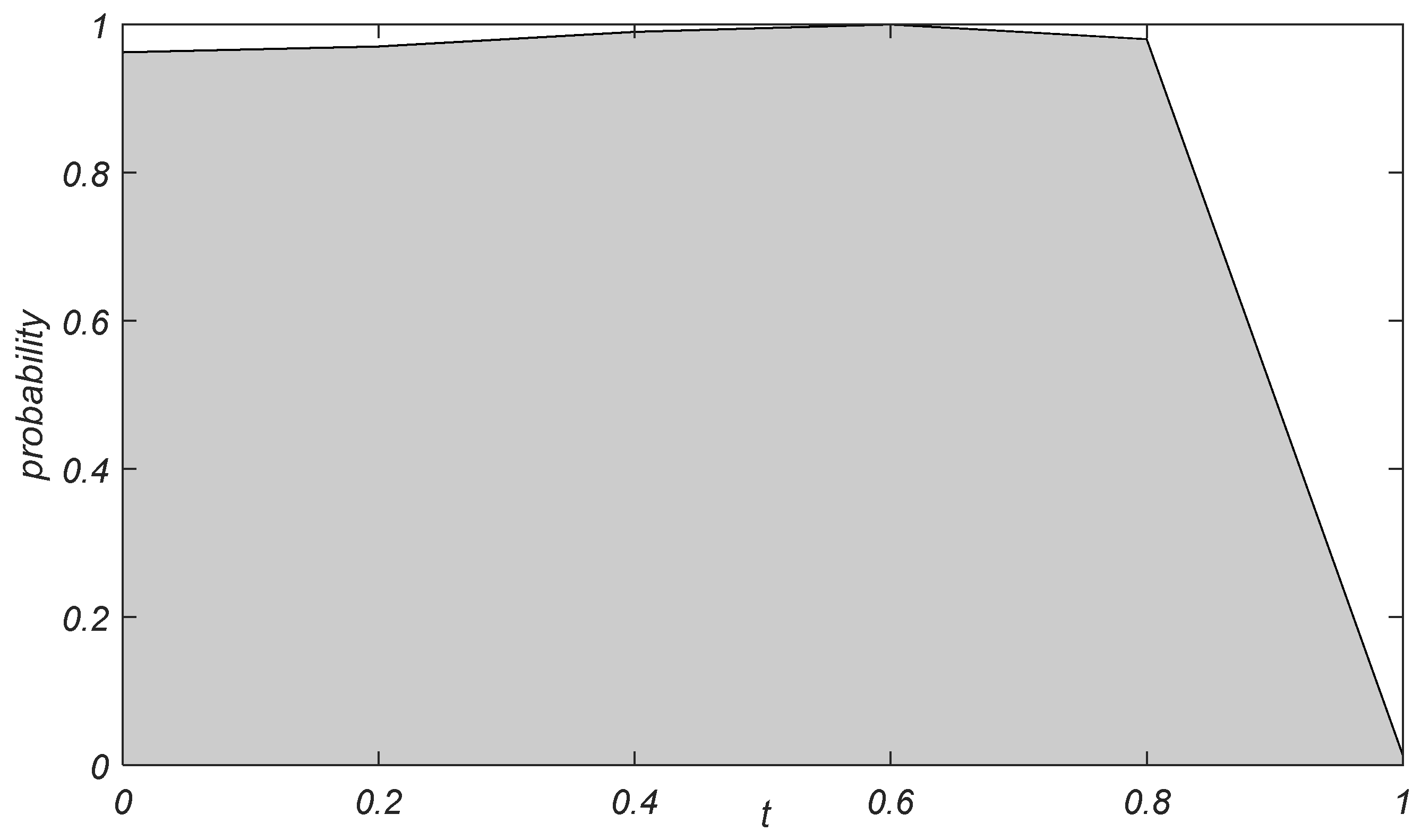 Systems 13 00032 g005
