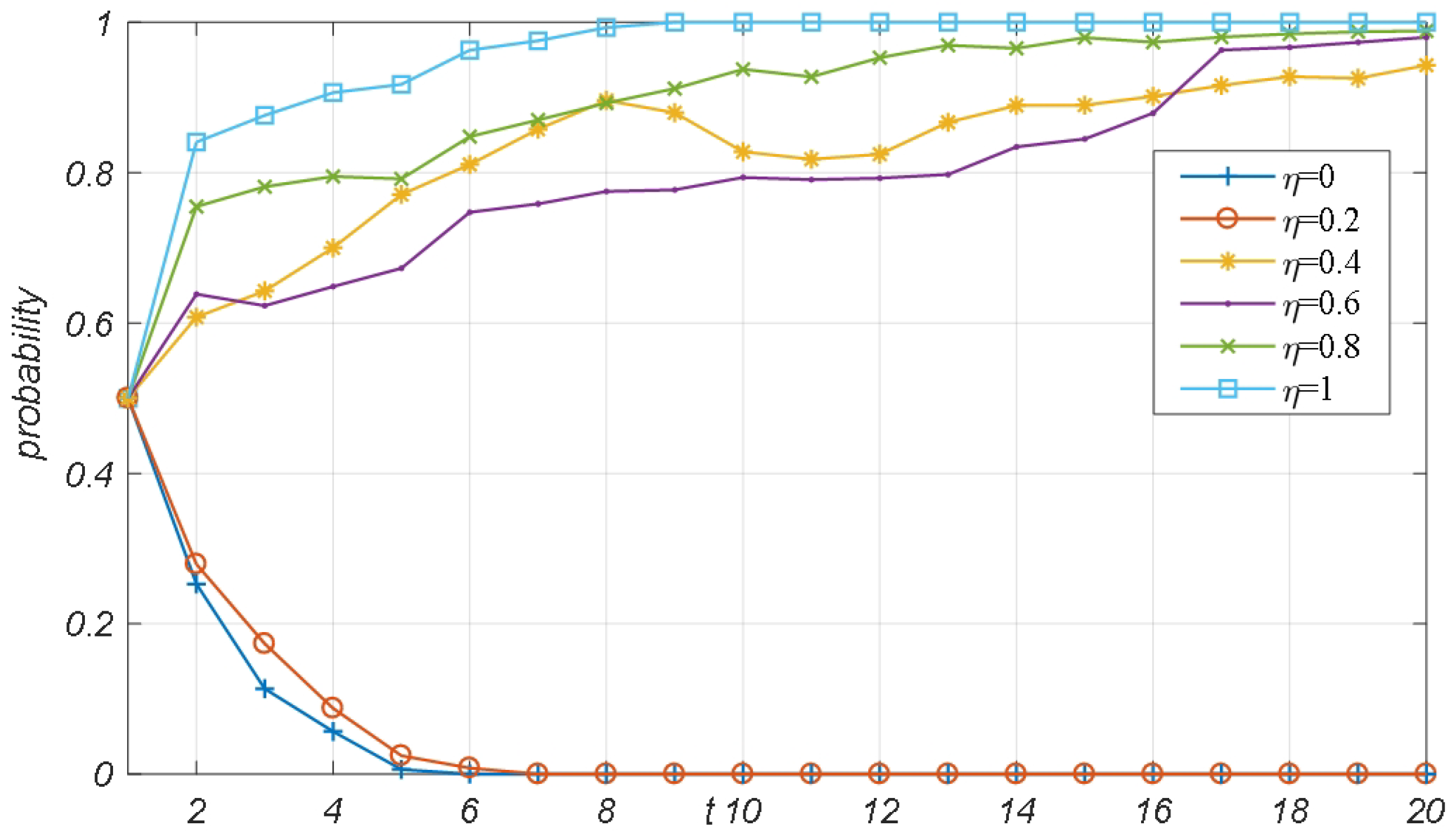 Systems 13 00032 g006