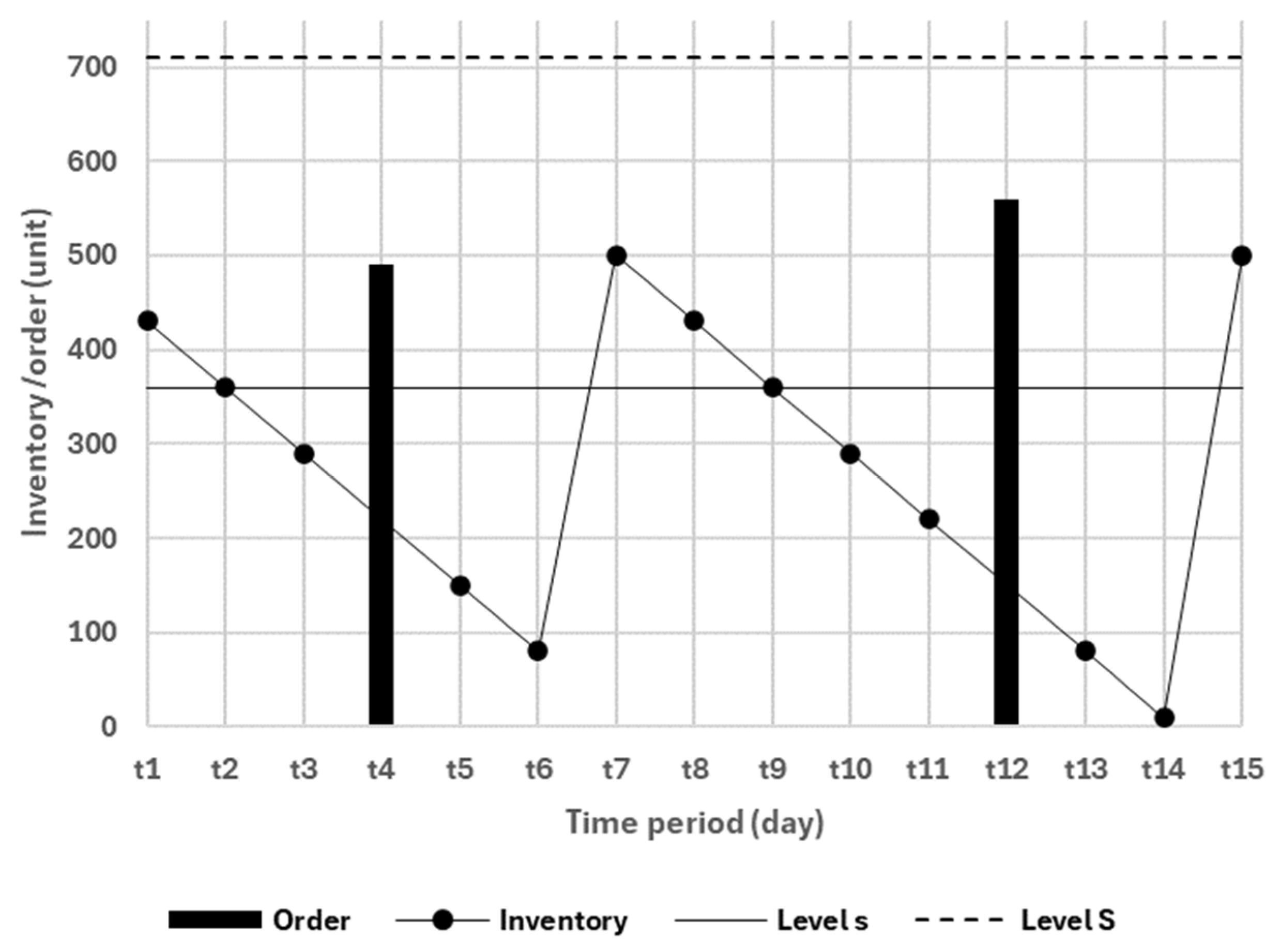 Systems 13 00033 g003