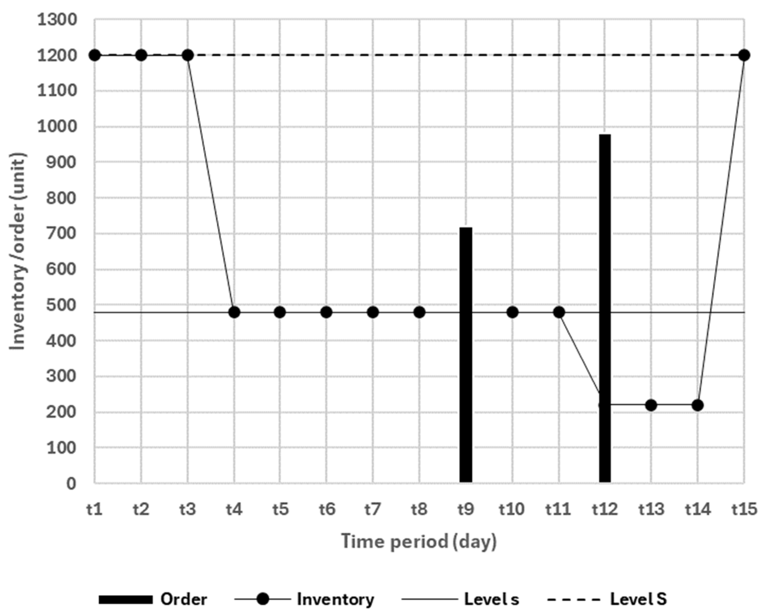 Systems 13 00033 g004
