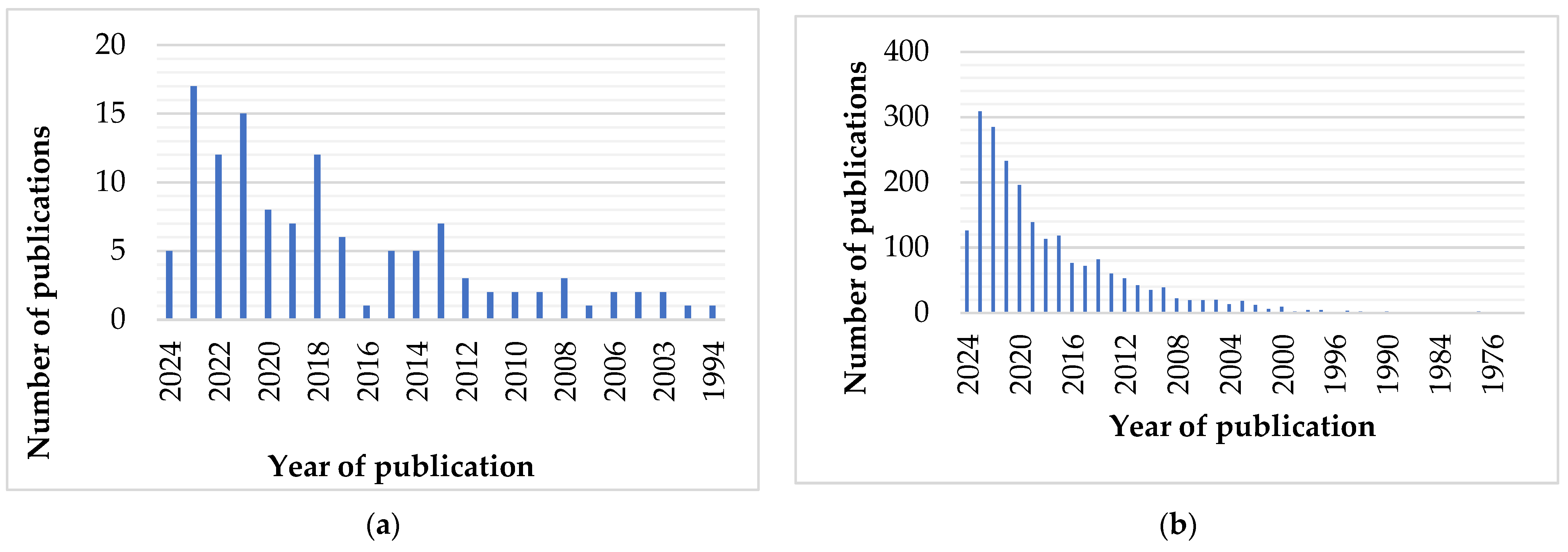 Systems 13 00035 g004a