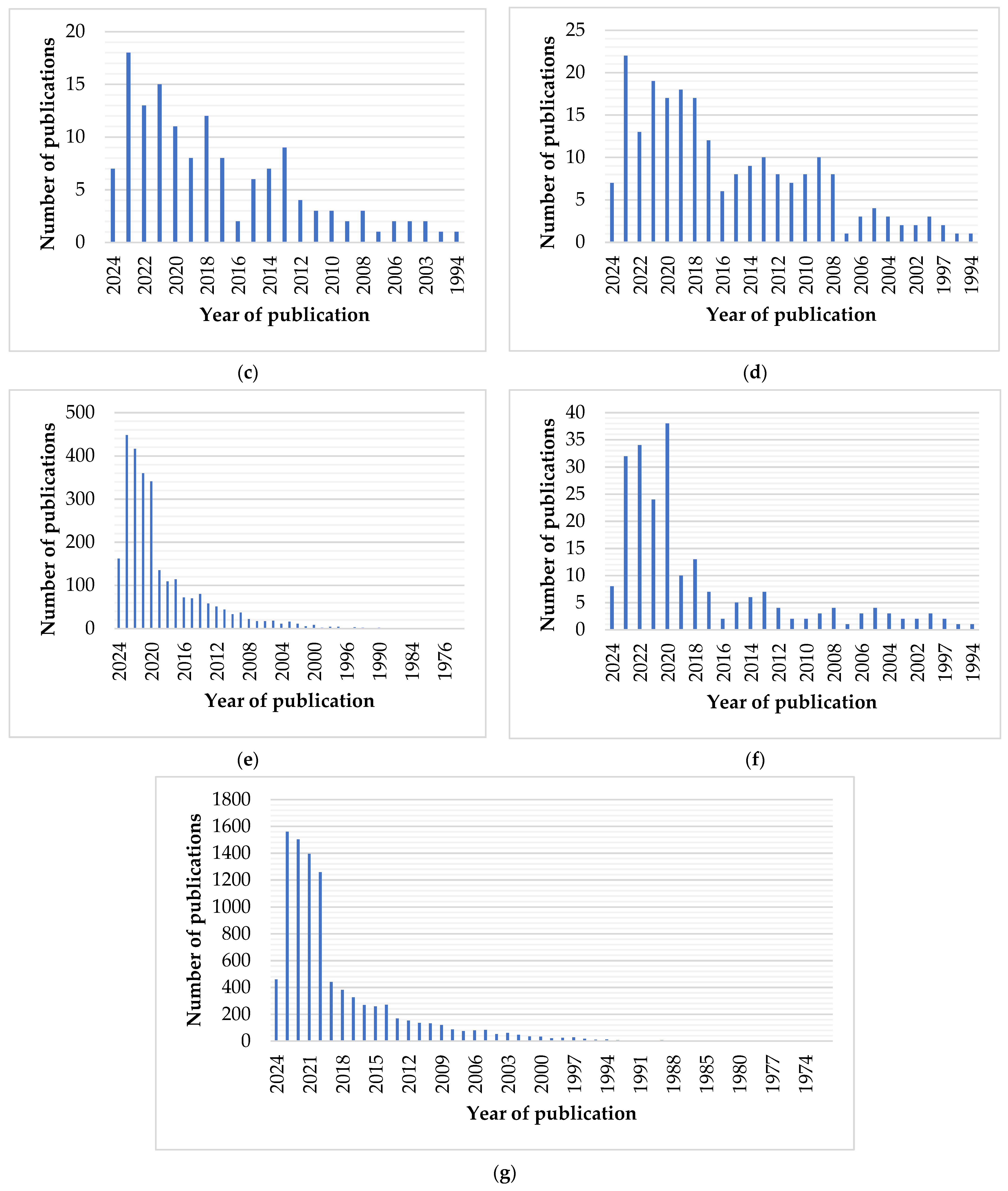 Systems 13 00035 g004b