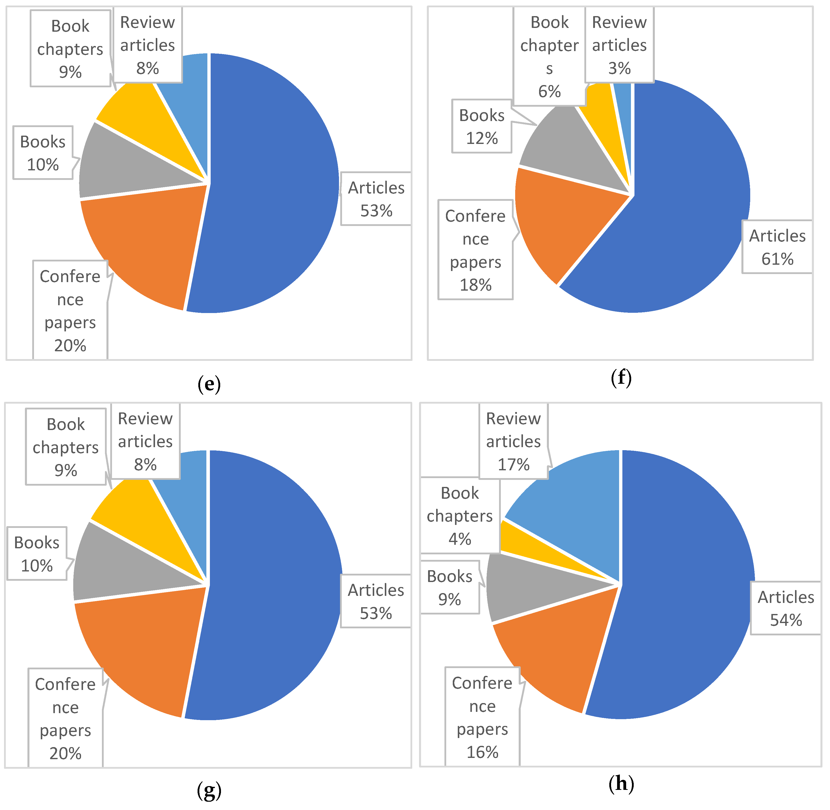 Systems 13 00035 g006b