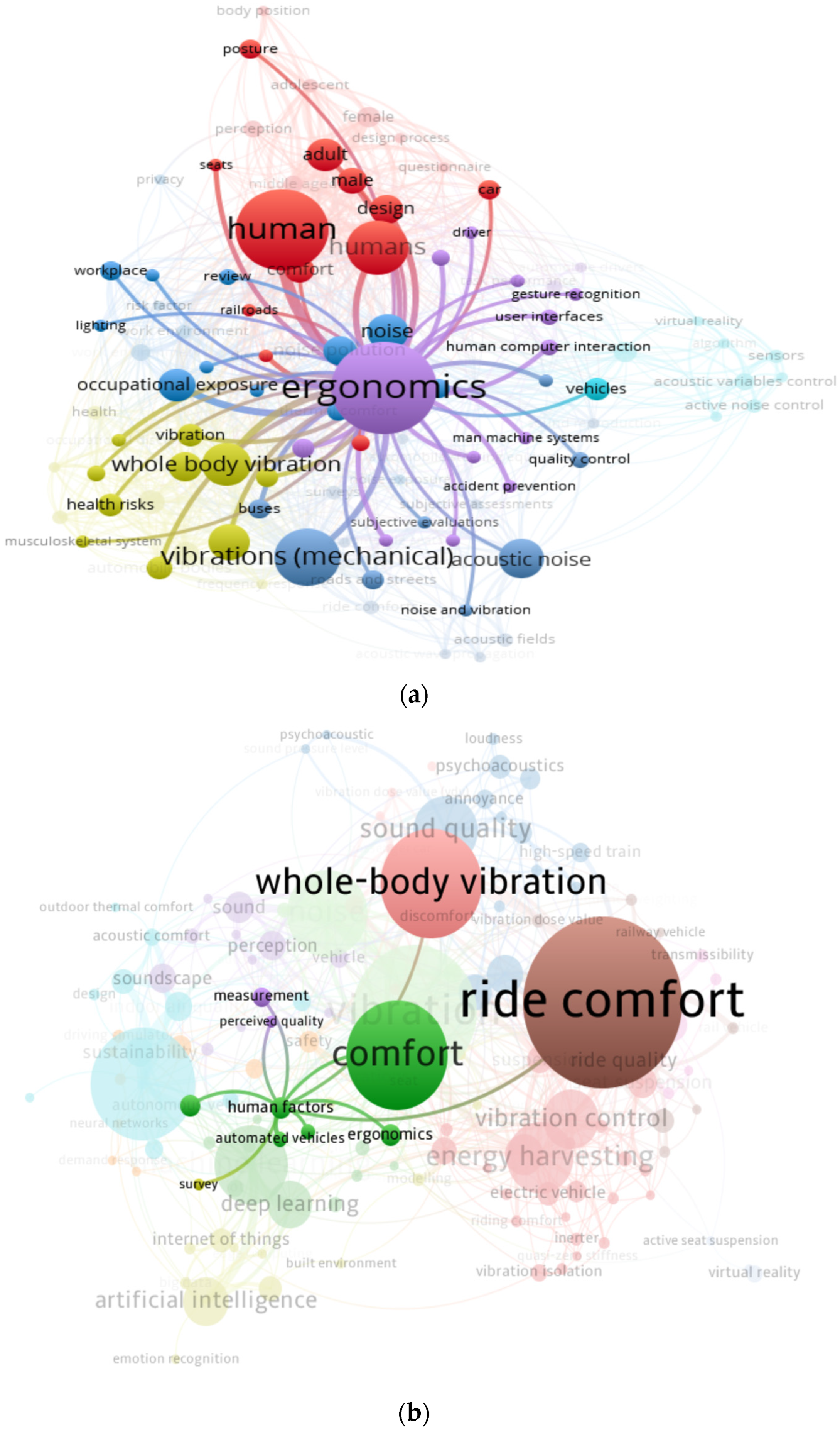 Systems 13 00035 g007a