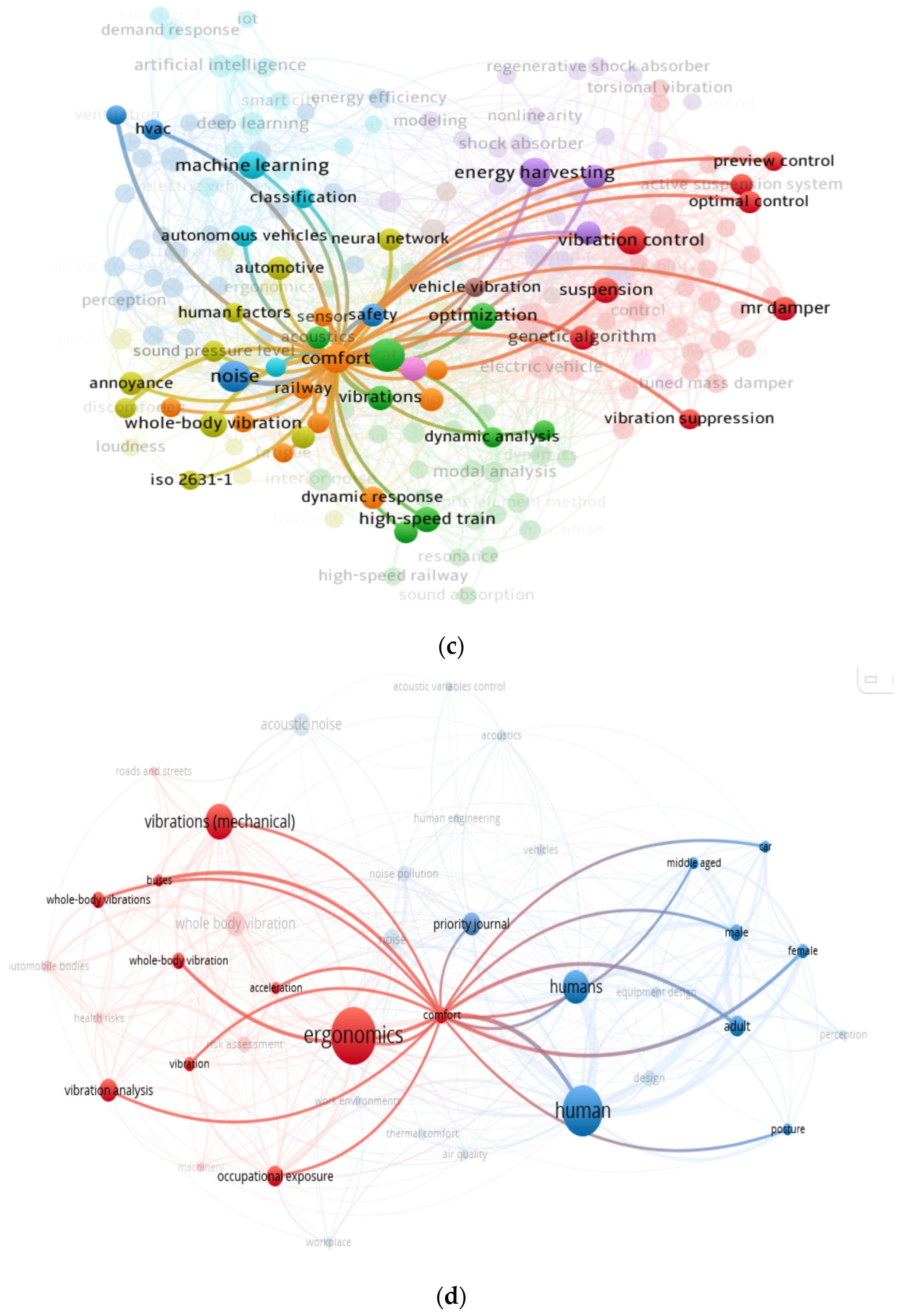 Systems 13 00035 g007b