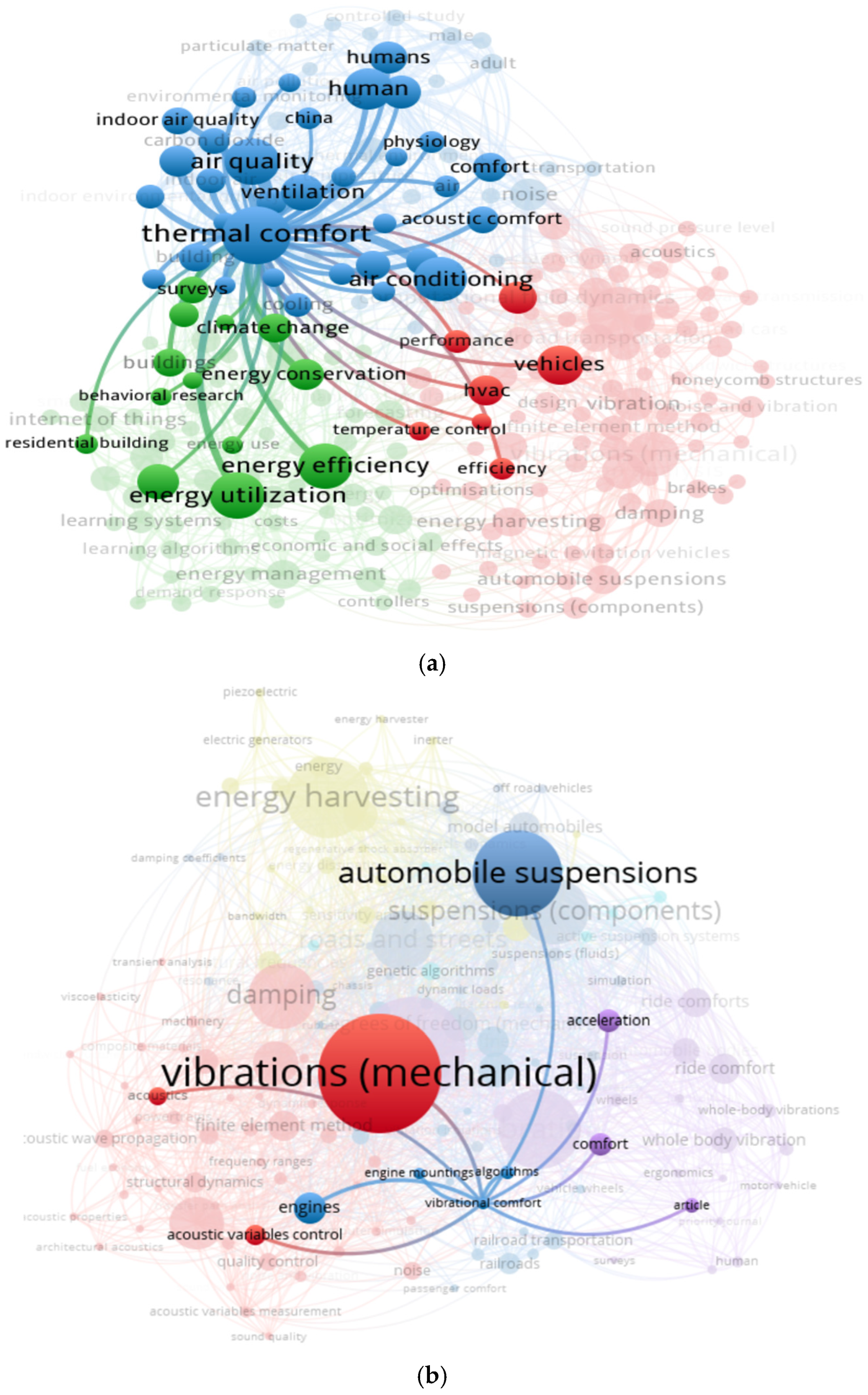 Systems 13 00035 g008a