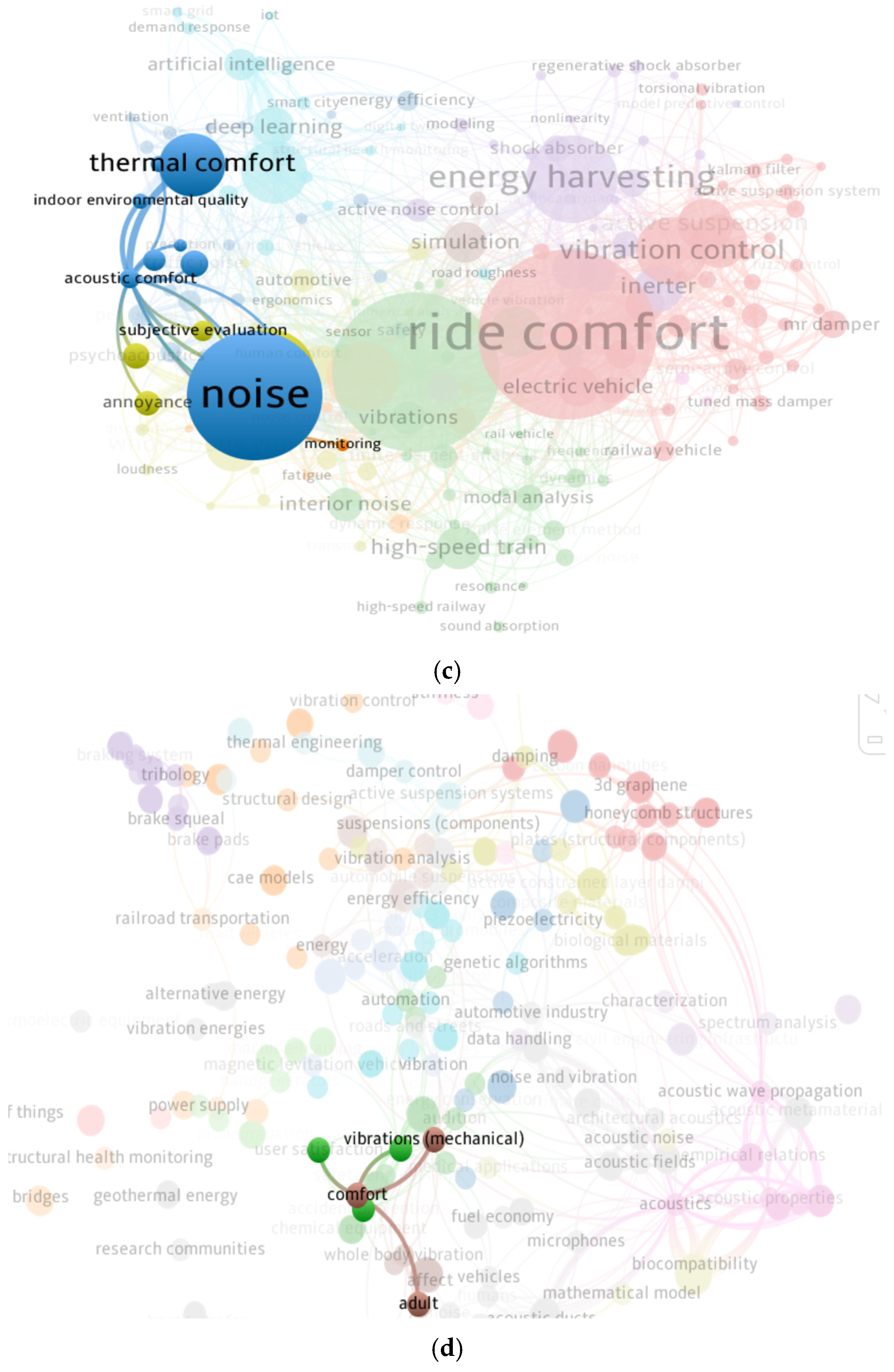 Systems 13 00035 g008b