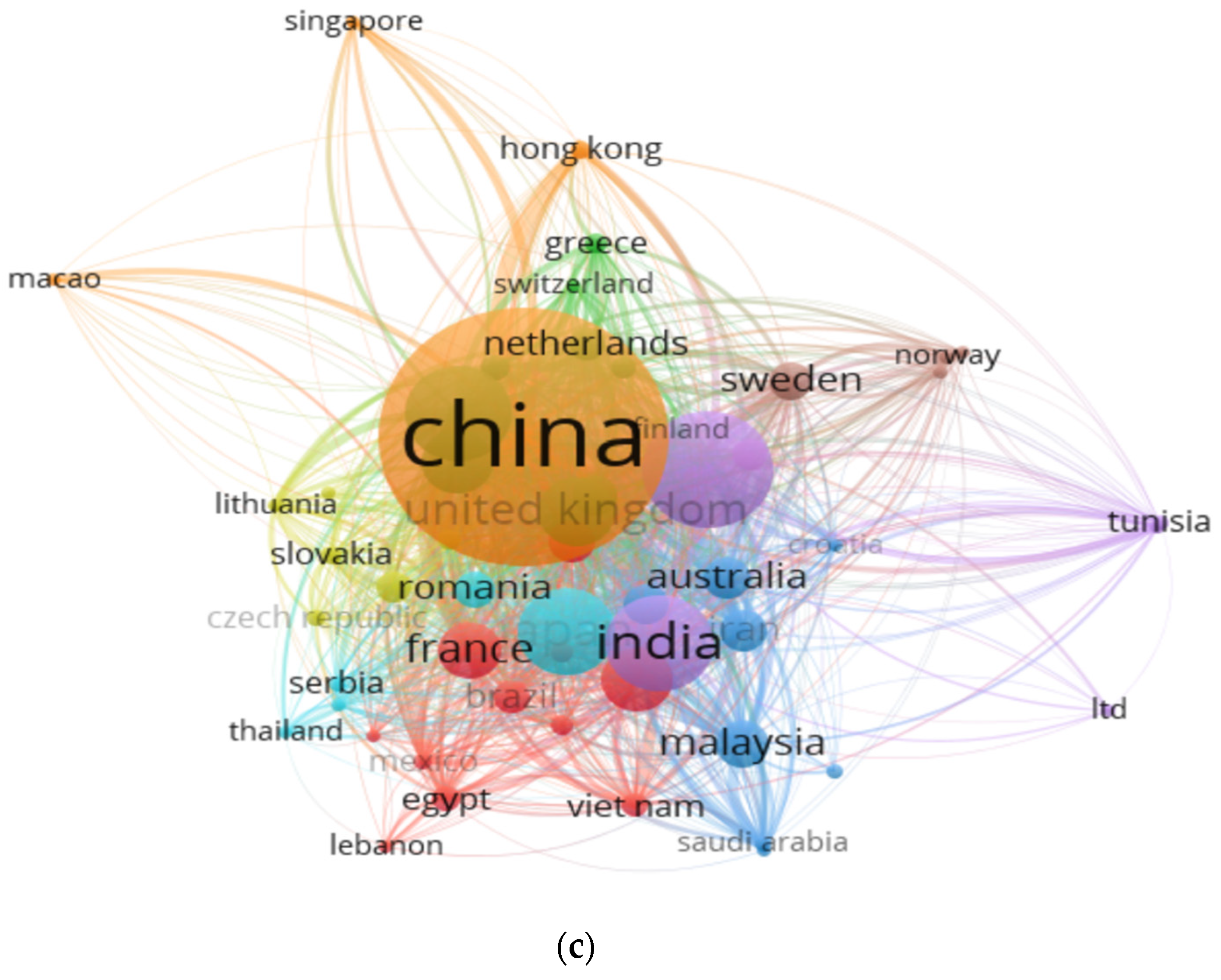 Systems 13 00035 g009b