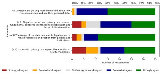 Systems 13 00037 g0a1