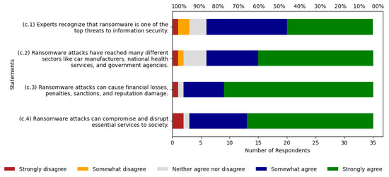 Systems 13 00037 g0a3