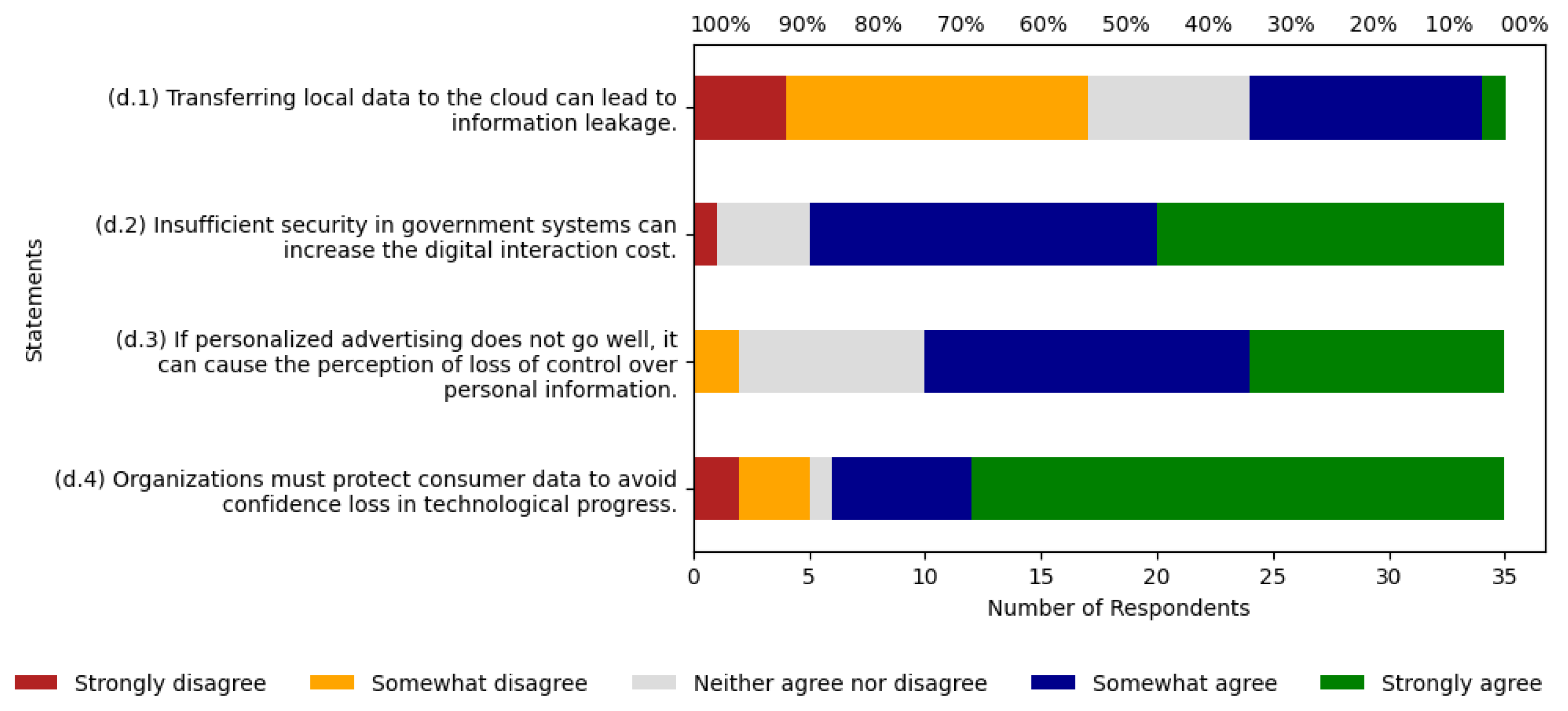 Systems 13 00037 g0a4