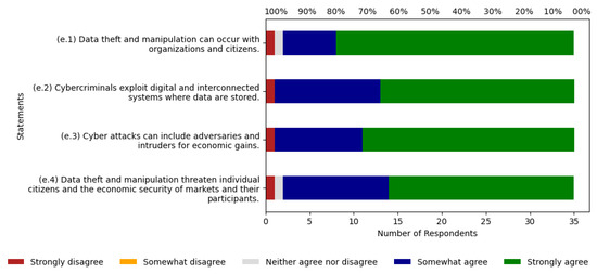 Systems 13 00037 g0a5