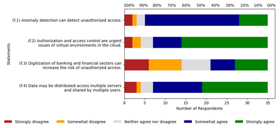 Systems 13 00037 g0a6