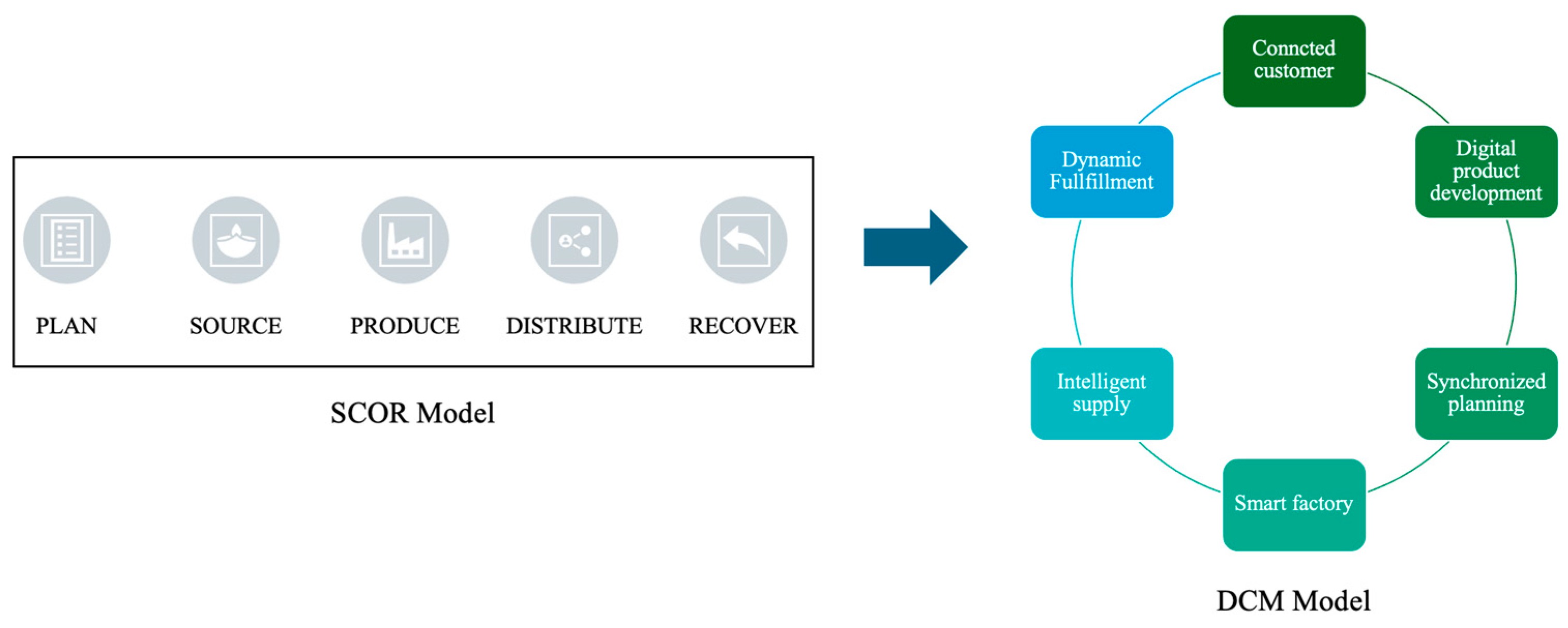 Systems 13 00039 g001
