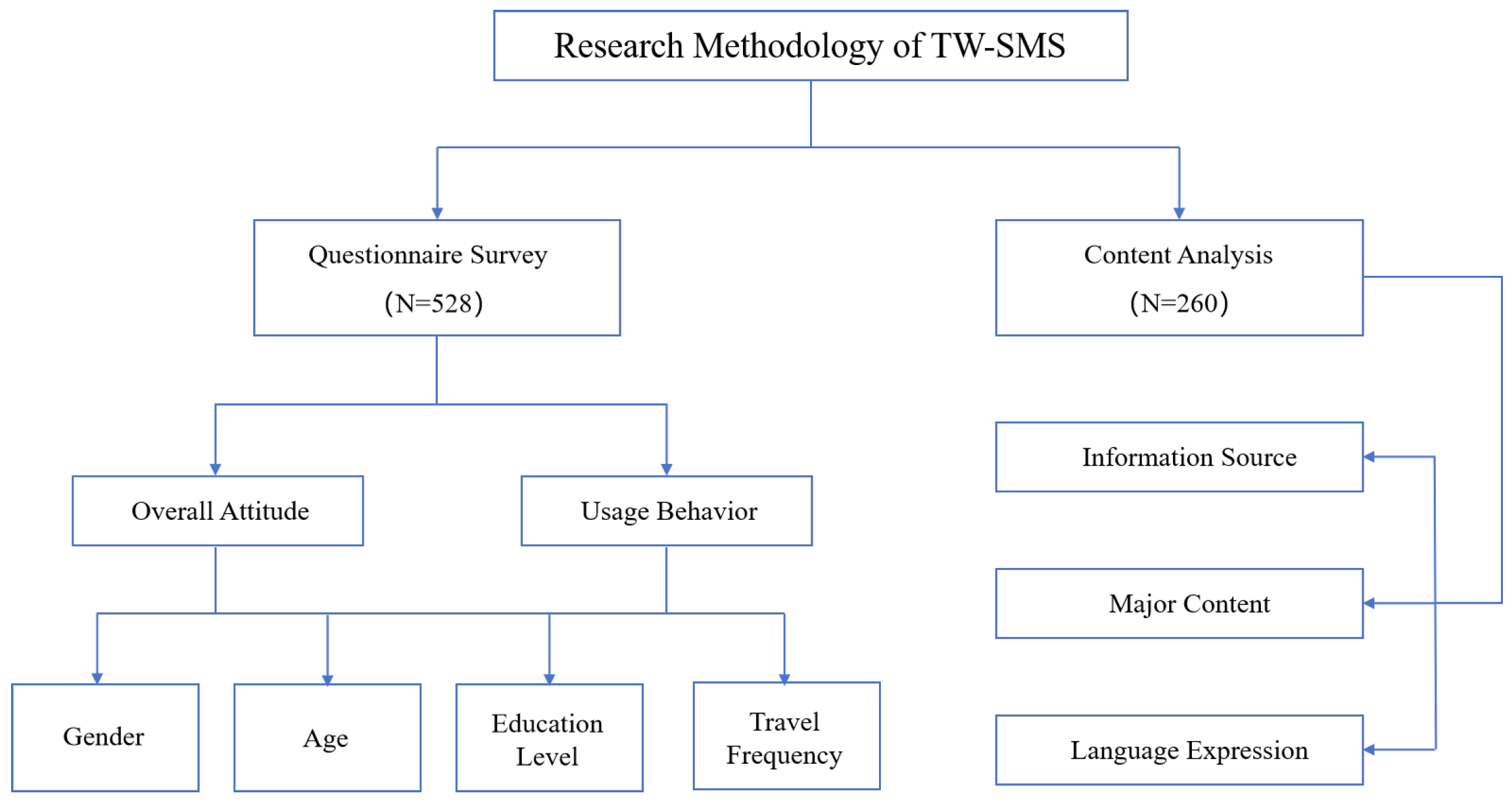 Systems 13 00040 g001