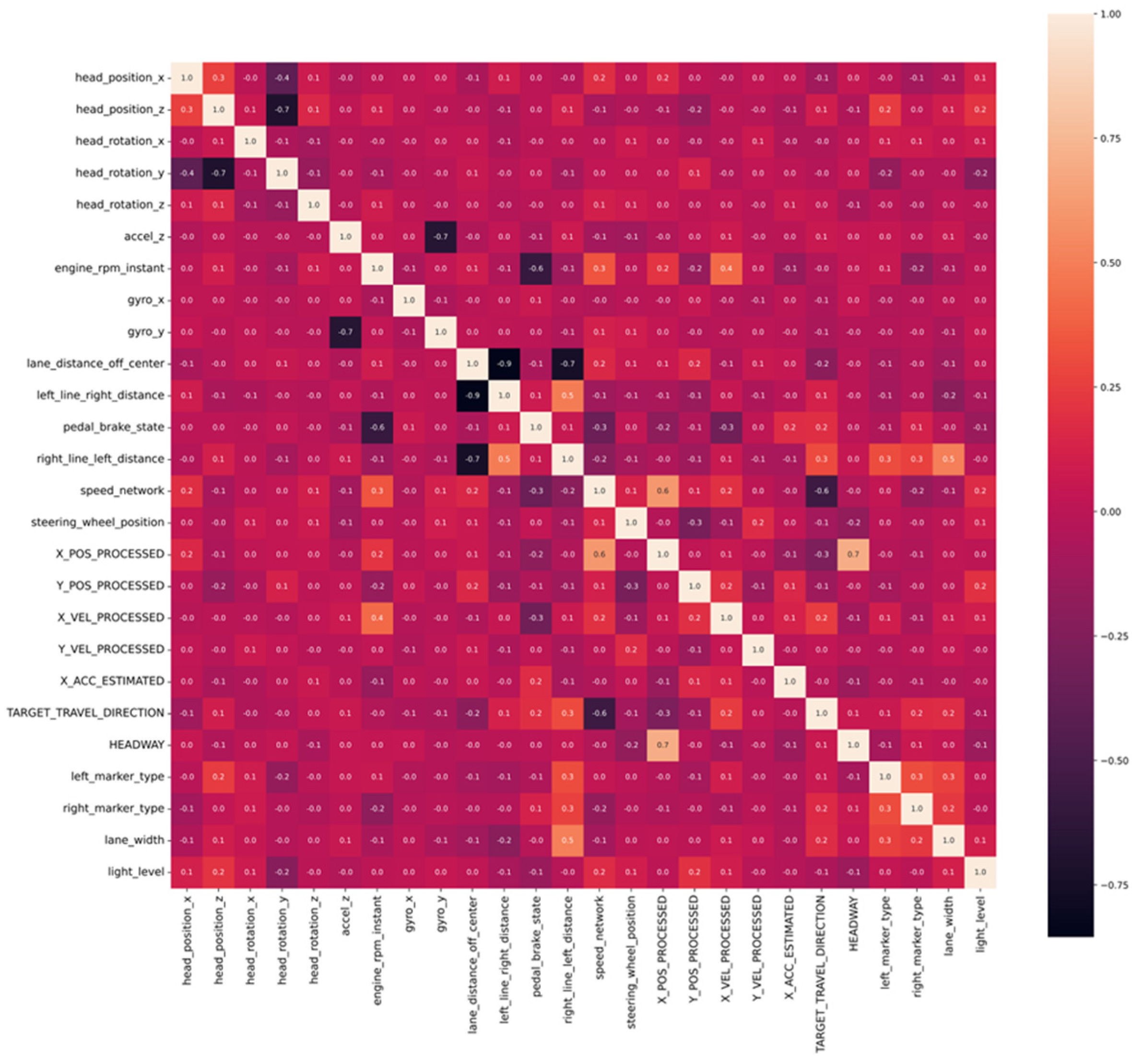 Systems 13 00041 g002