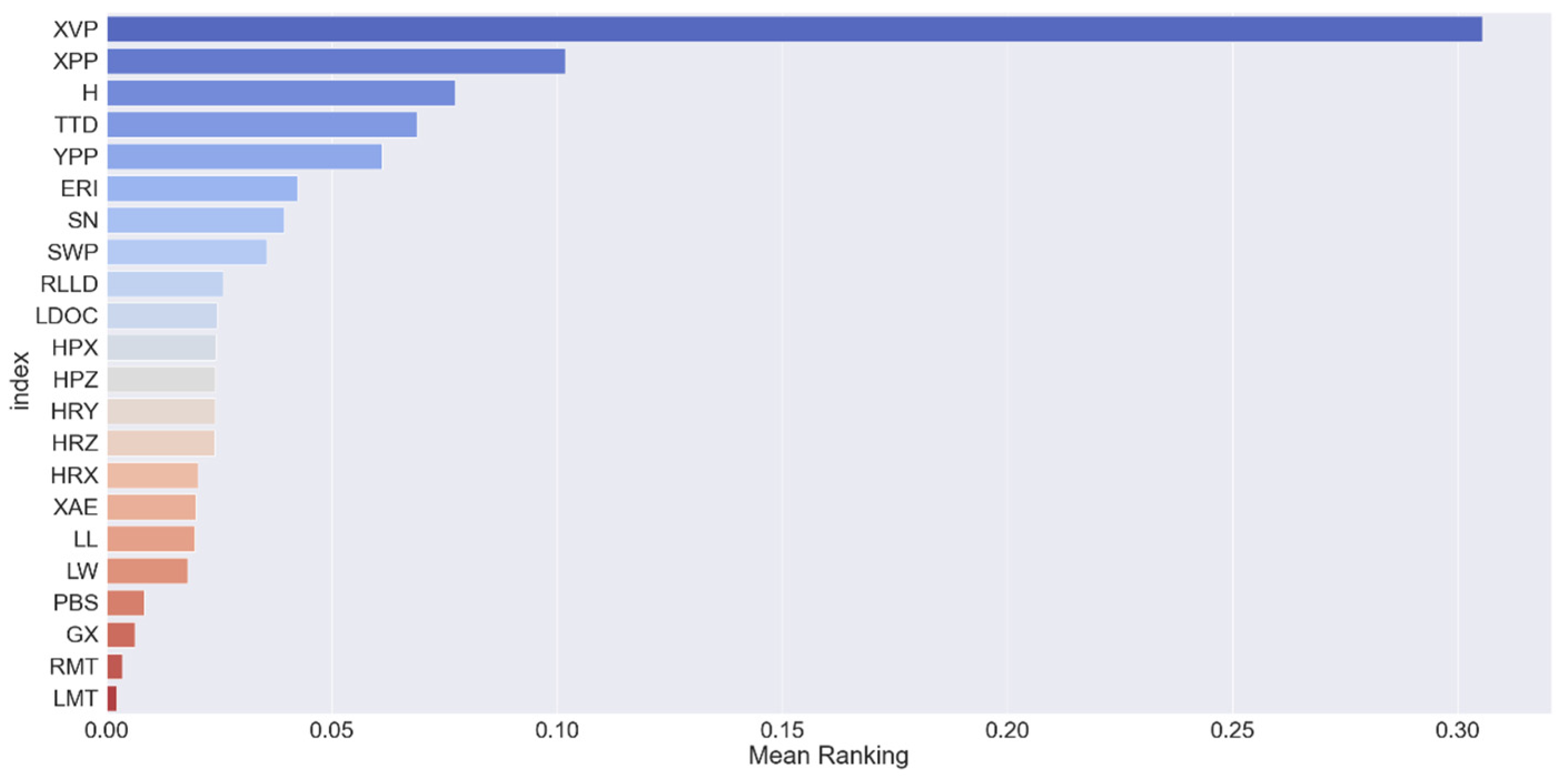 Systems 13 00041 g003