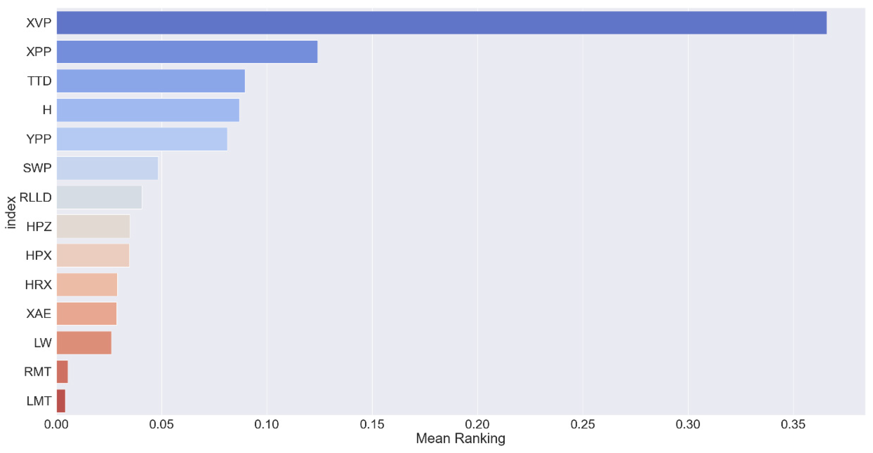 Systems 13 00041 g004
