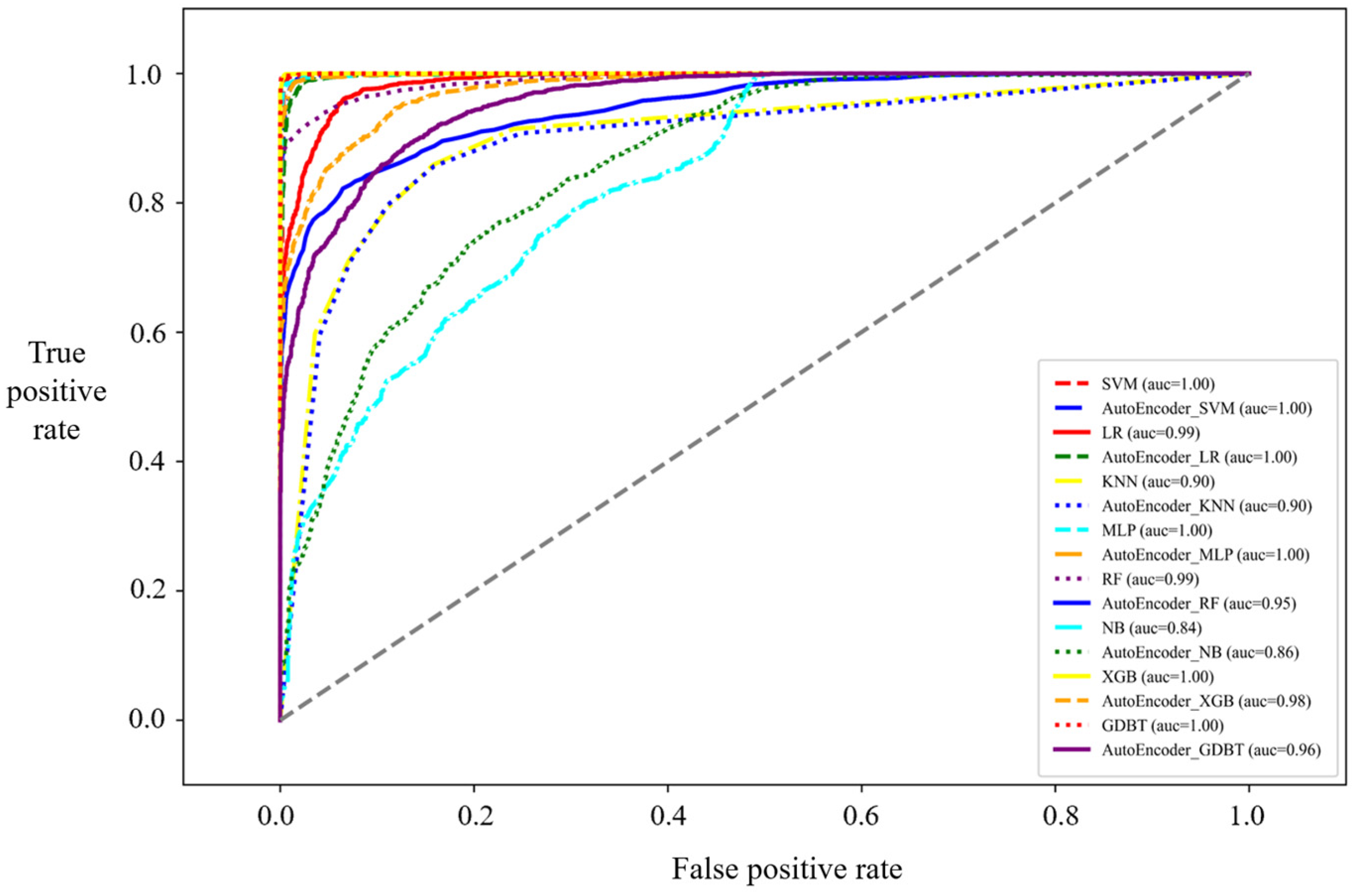 Systems 13 00041 g006