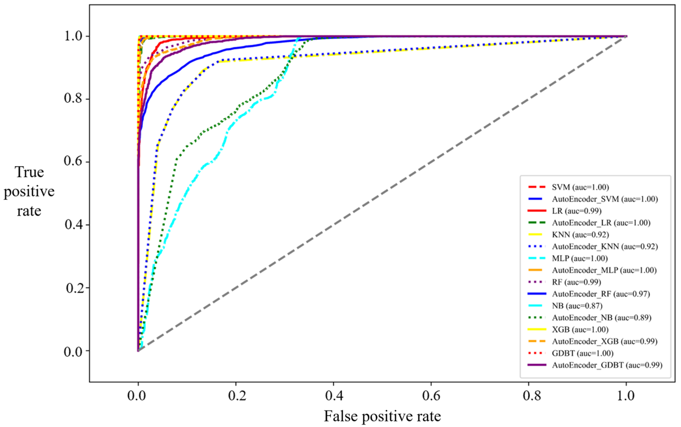 Systems 13 00041 g008