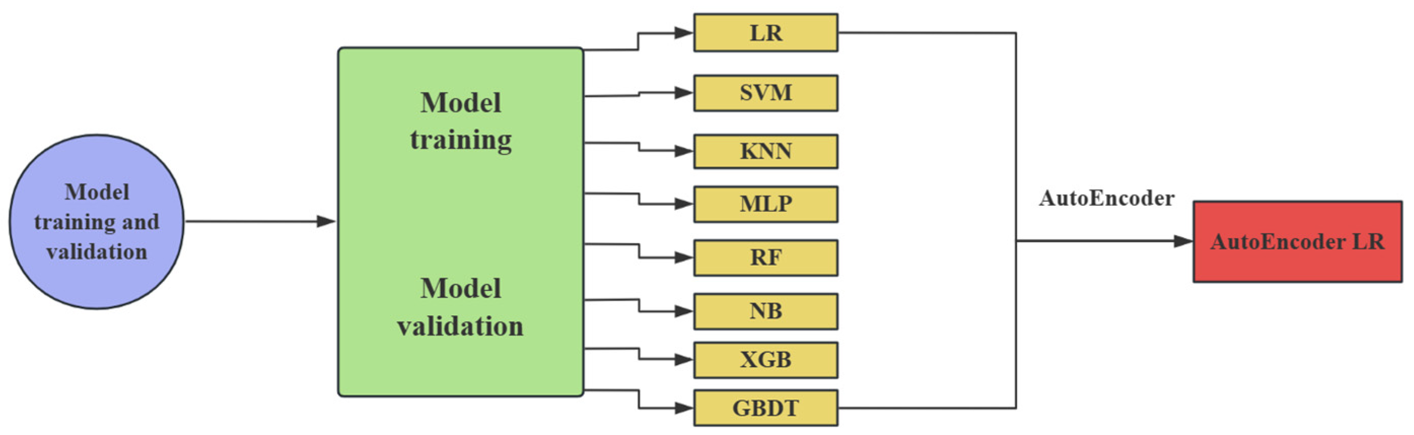 Systems 13 00041 g010