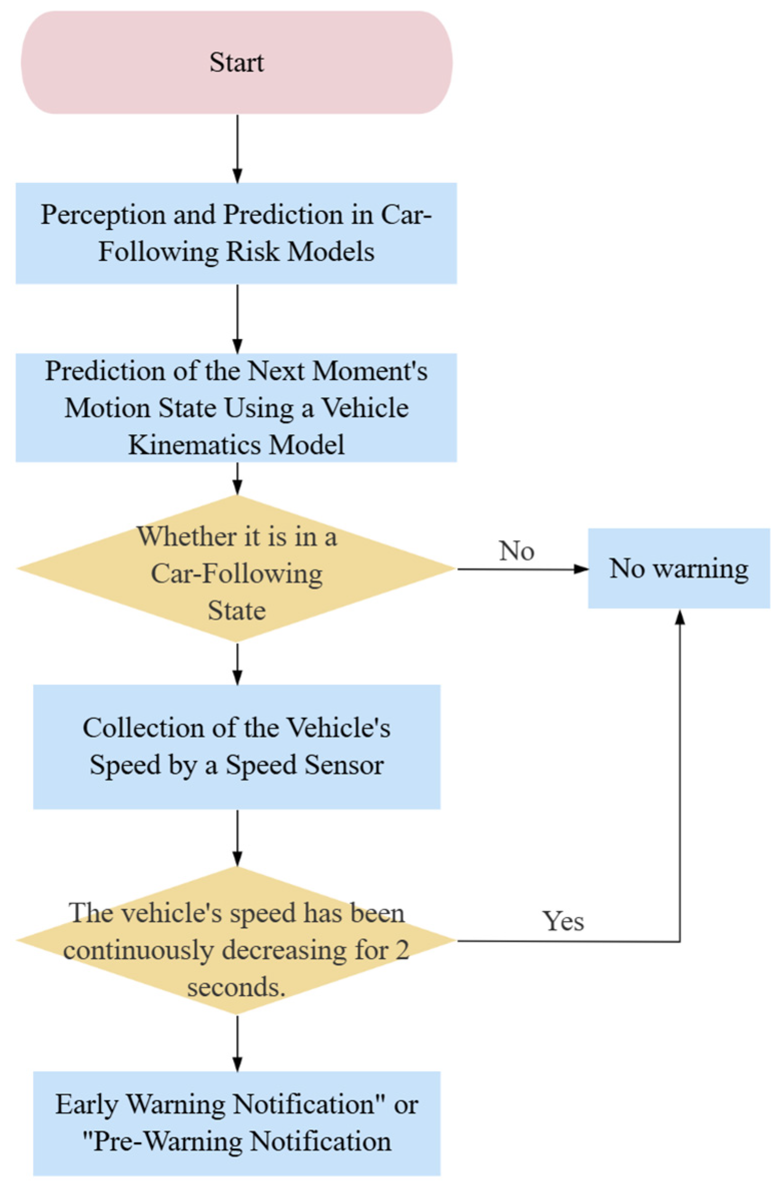 Systems 13 00041 g014