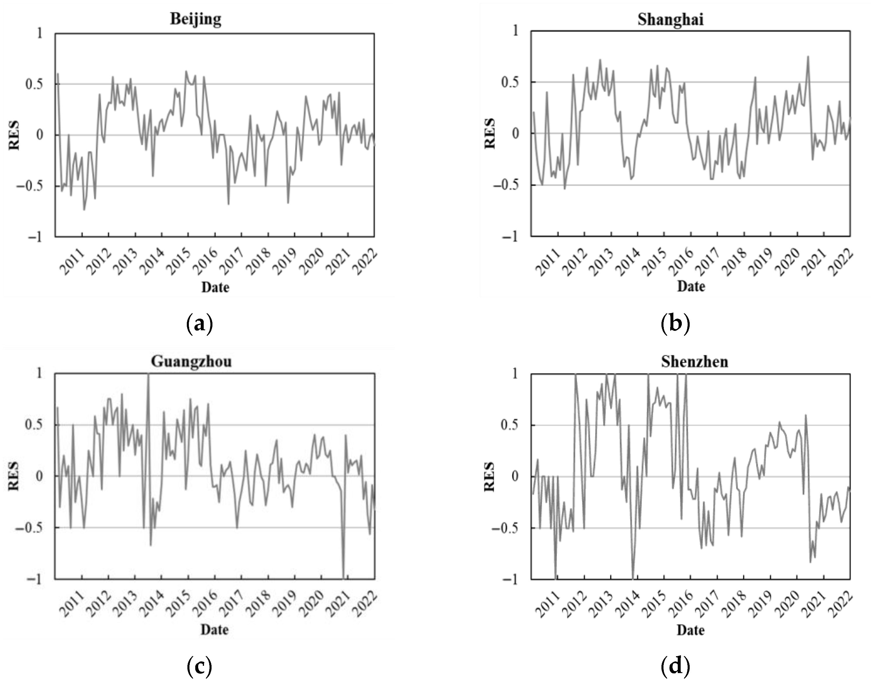 Systems 13 00042 g003