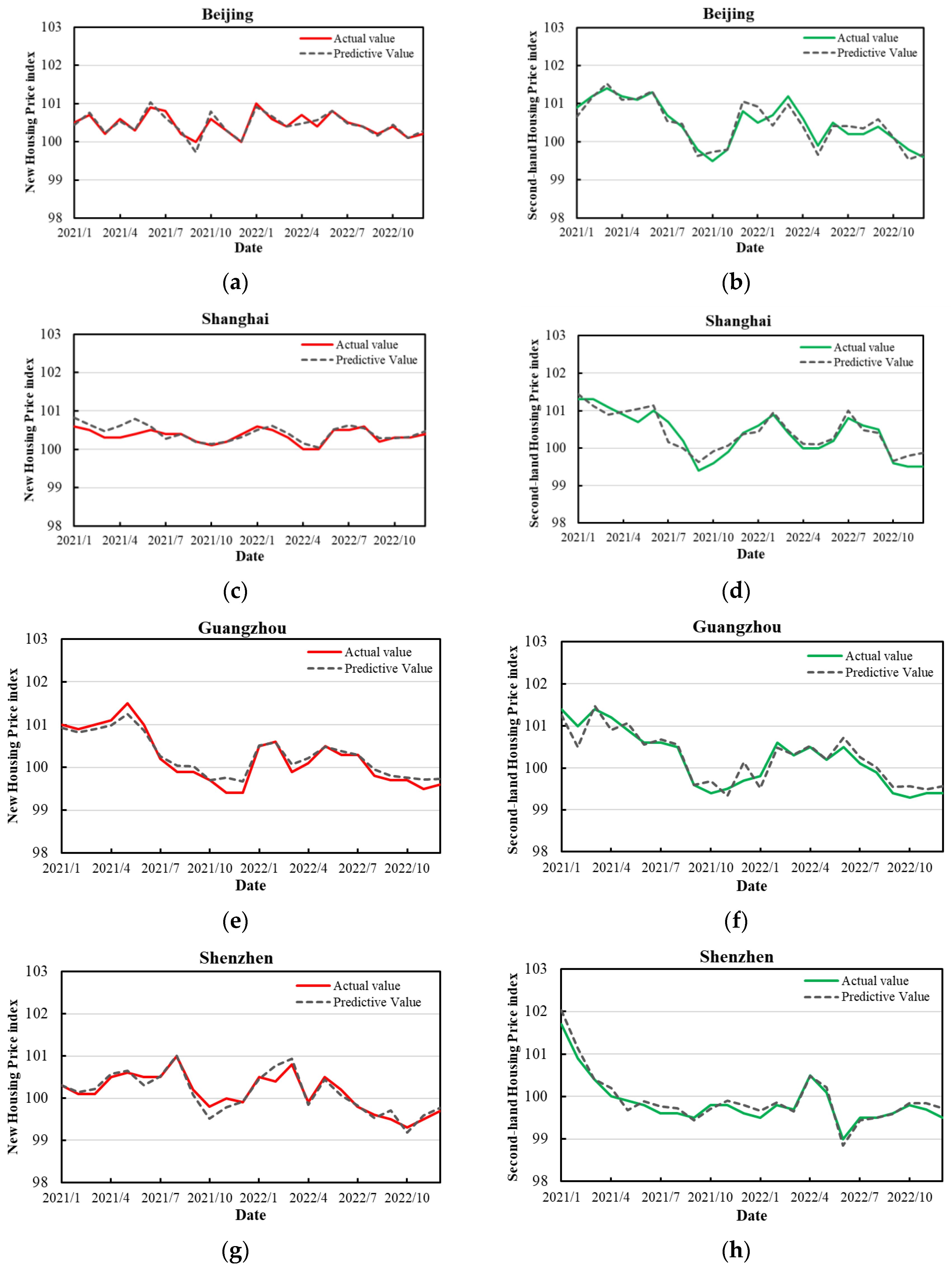 Systems 13 00042 g006