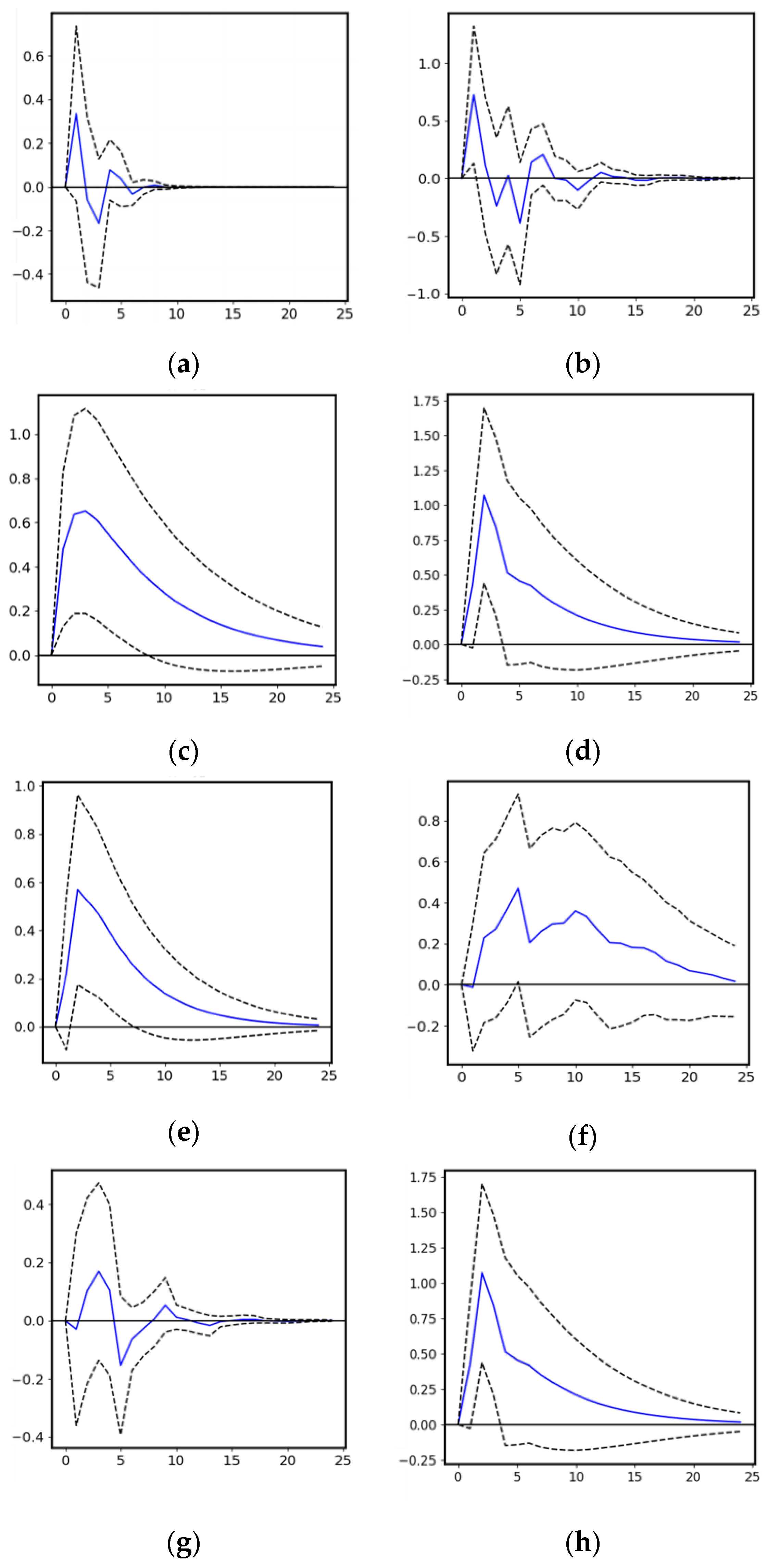 Systems 13 00042 g007