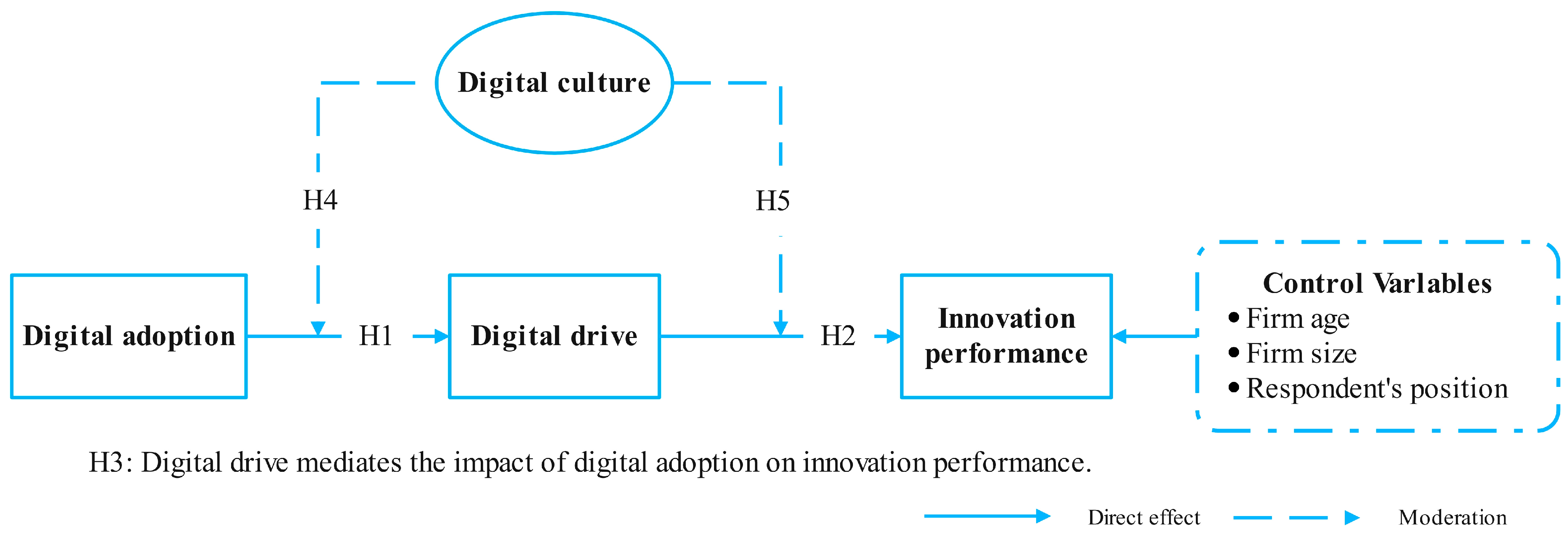 Systems 13 00043 g001