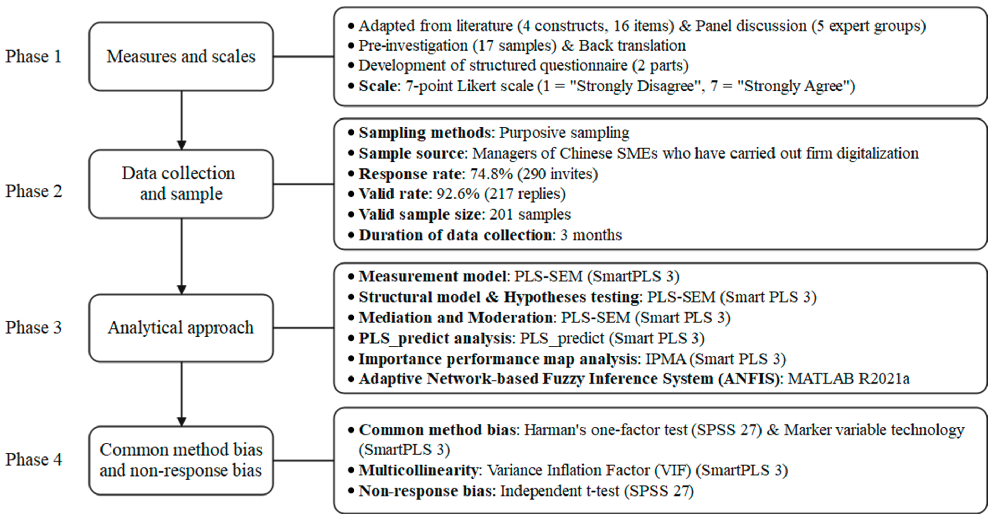 Systems 13 00043 g002