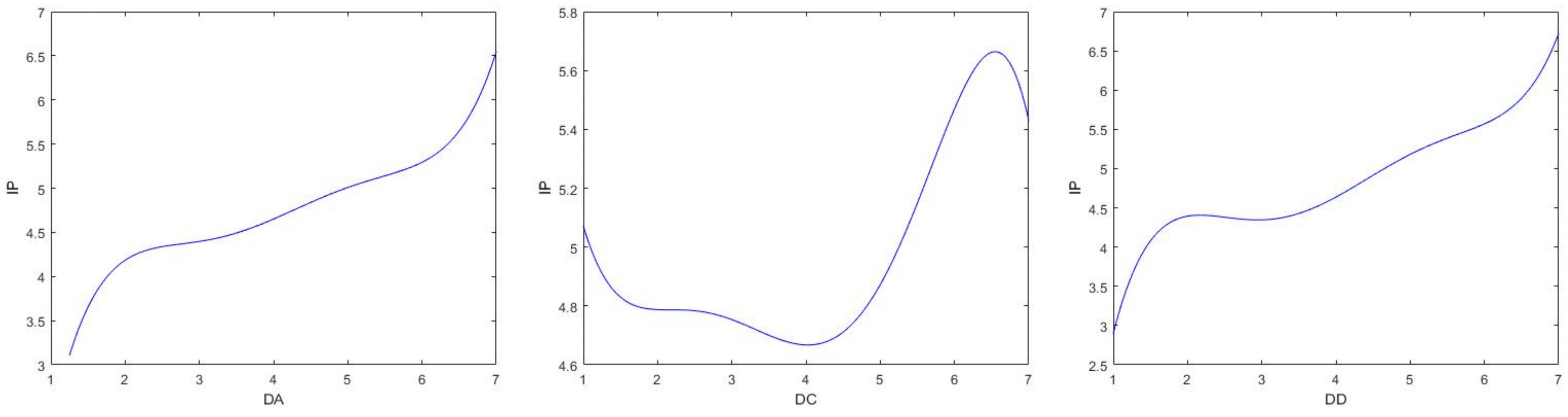 Systems 13 00043 g007