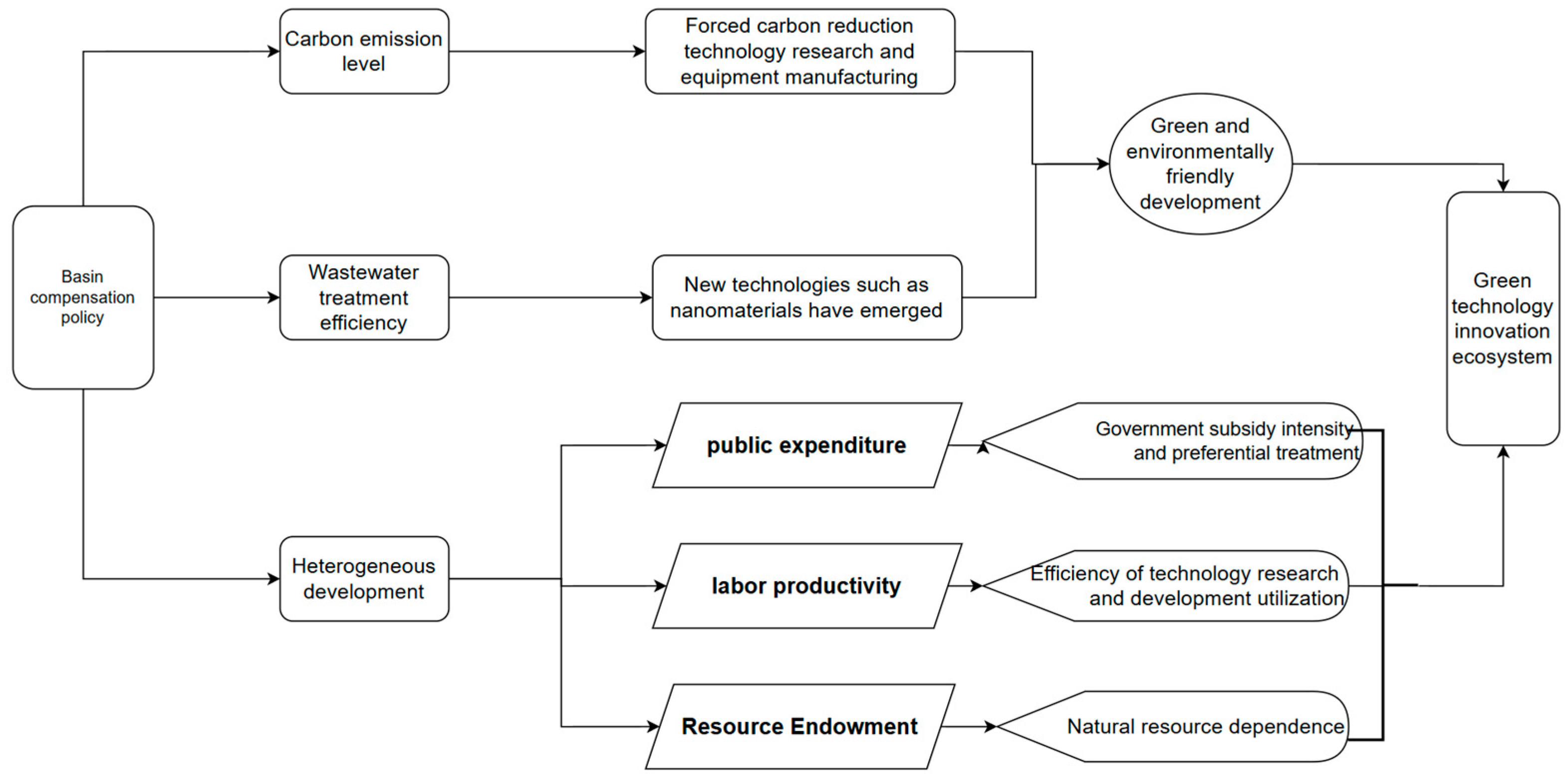 Systems 13 00044 g001
