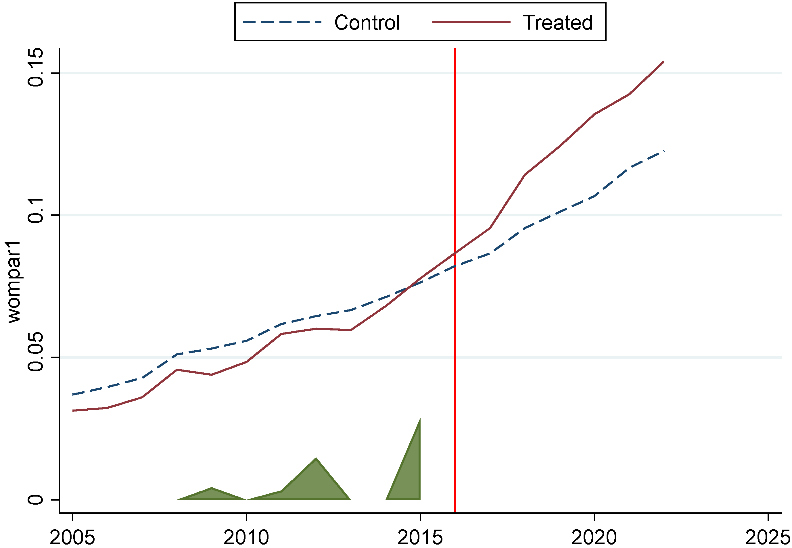 Systems 13 00044 g006