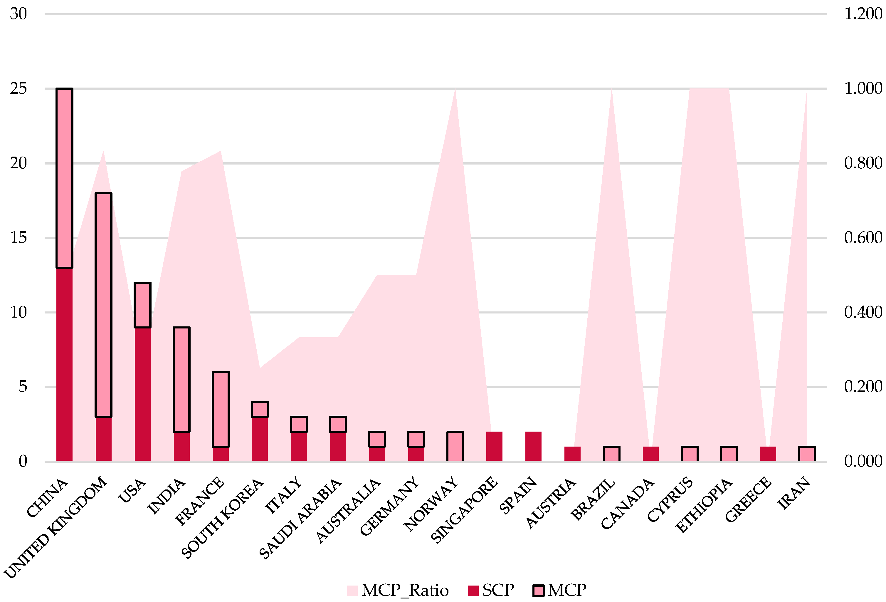 Systems 13 00047 g001 Systems 13 00047 g001
