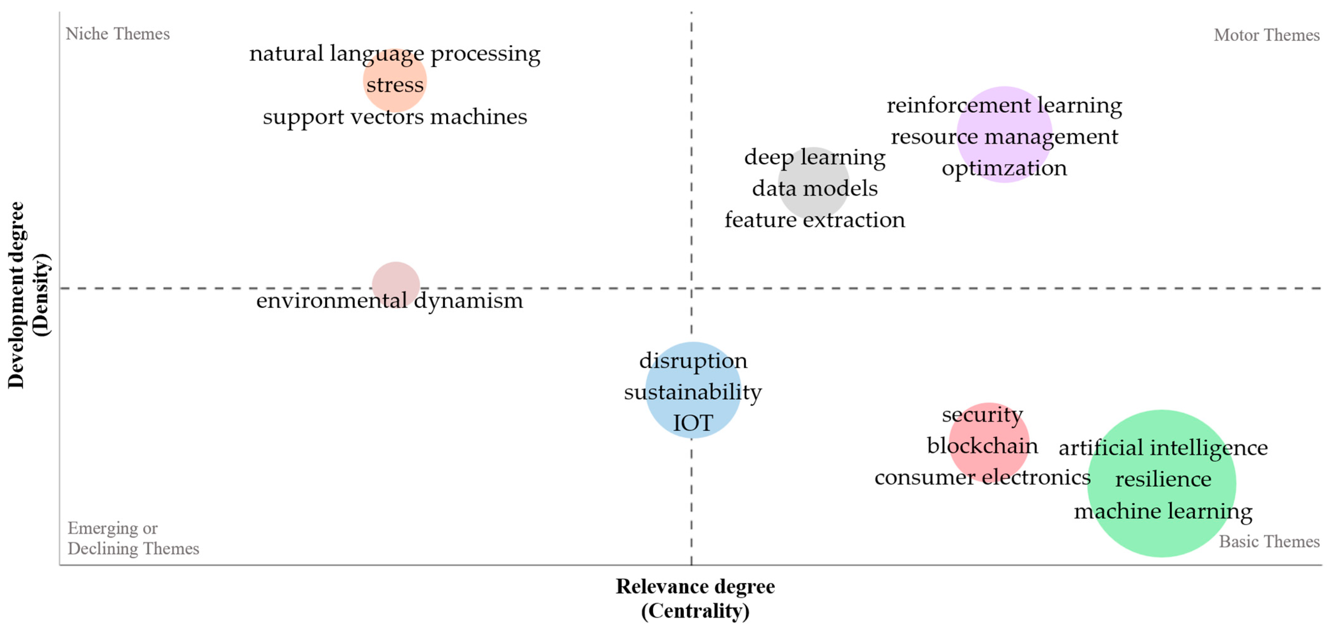 Systems 13 00047 g003 Systems 13 00047 g003
