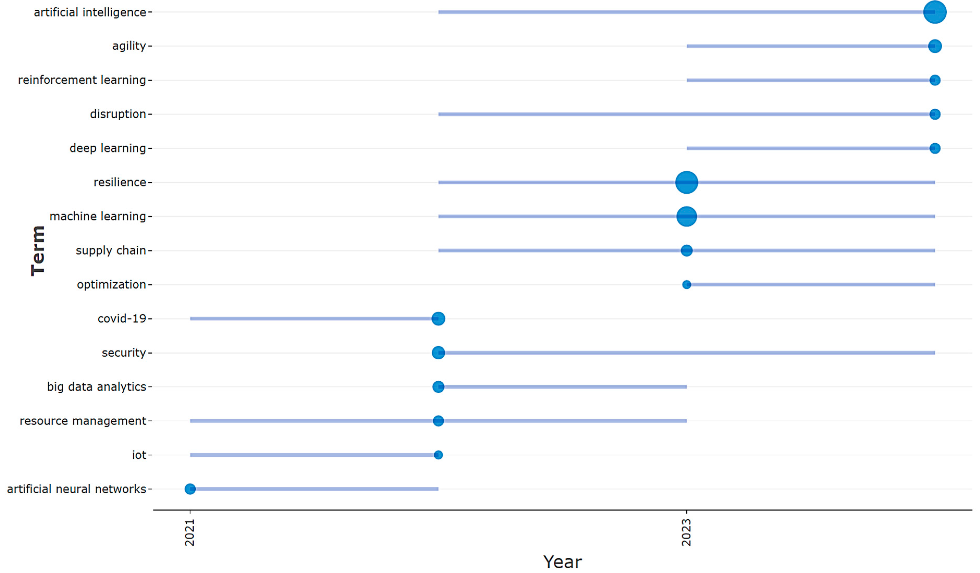 Systems 13 00047 g004 Systems 13 00047 g004