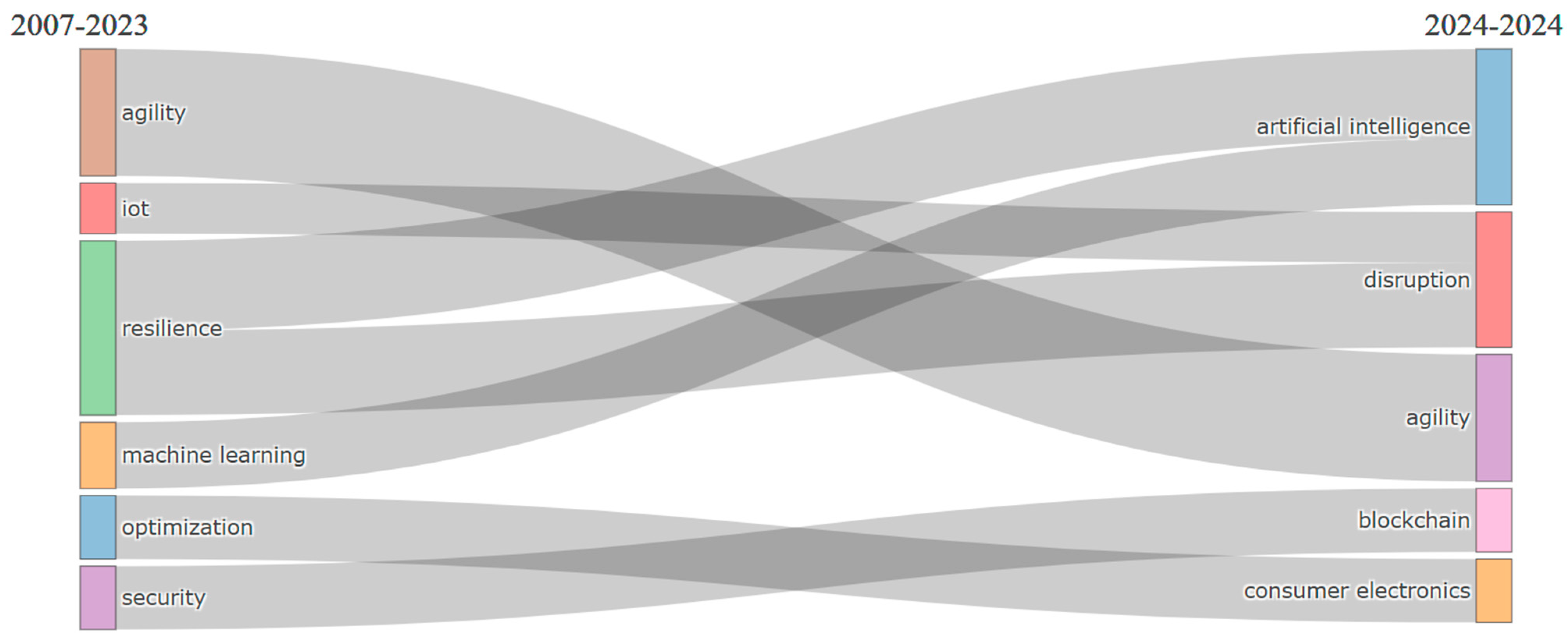 Systems 13 00047 g005 Systems 13 00047 g005