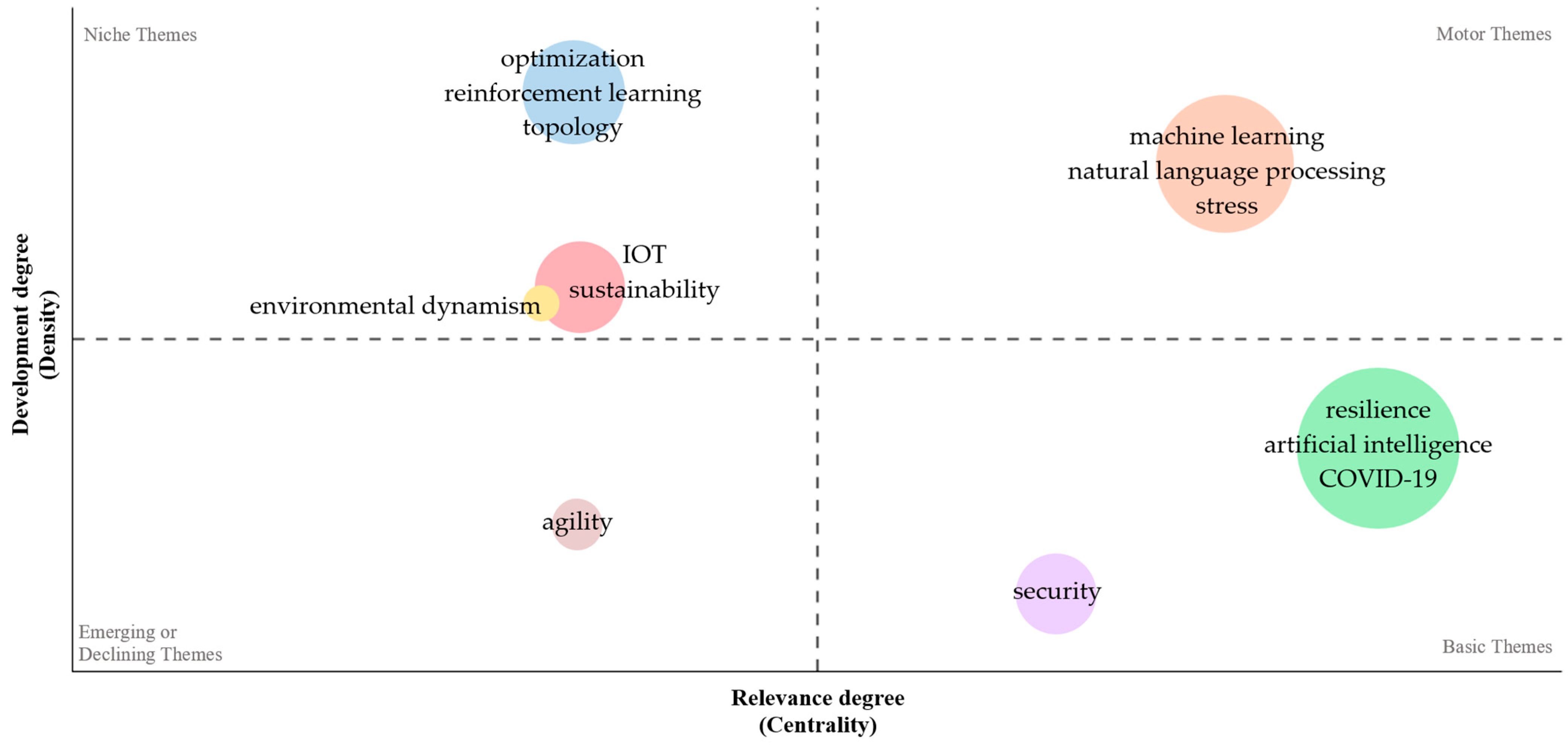 Systems 13 00047 g006 Systems 13 00047 g006