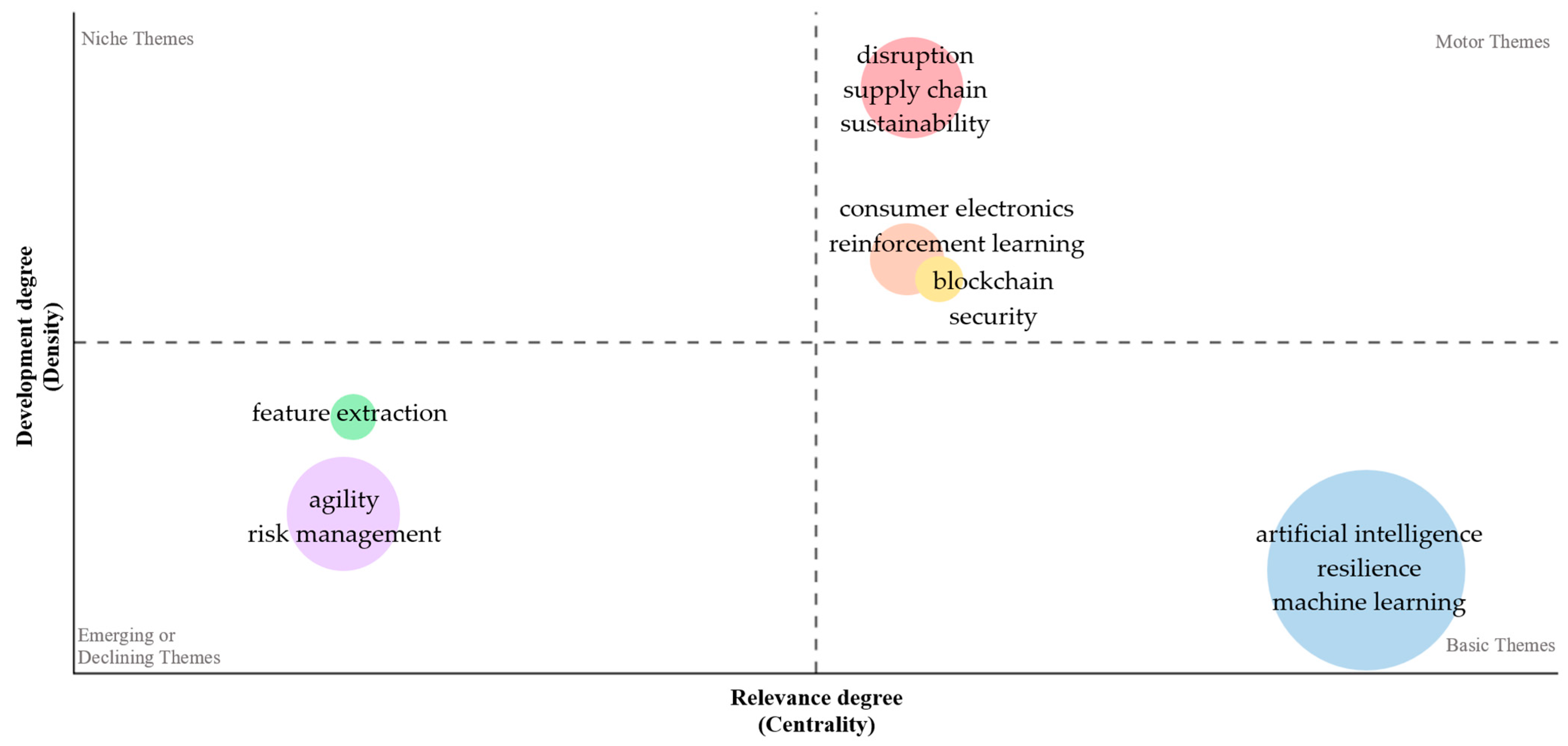 Systems 13 00047 g007 Systems 13 00047 g007