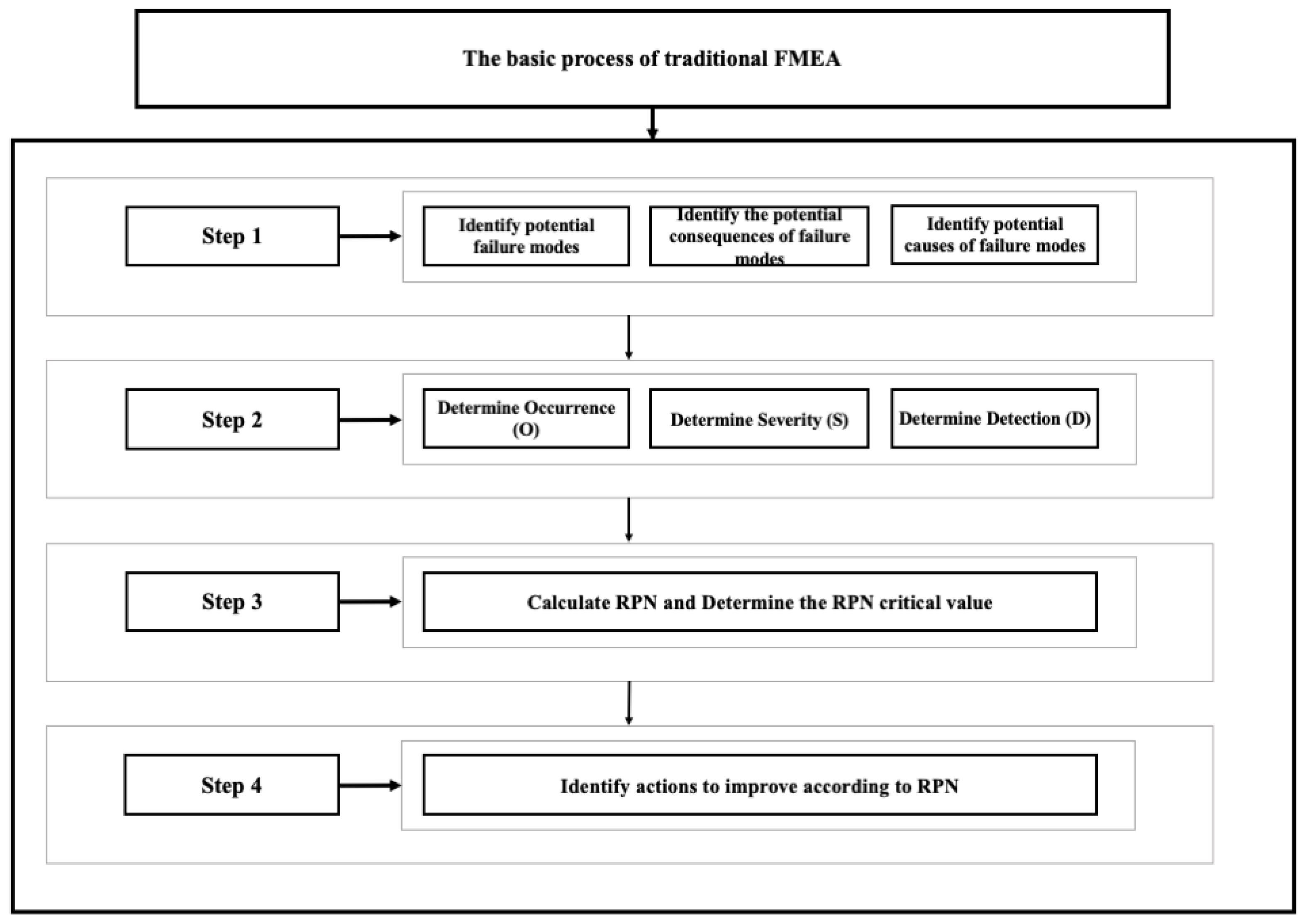 Systems 13 00048 g001