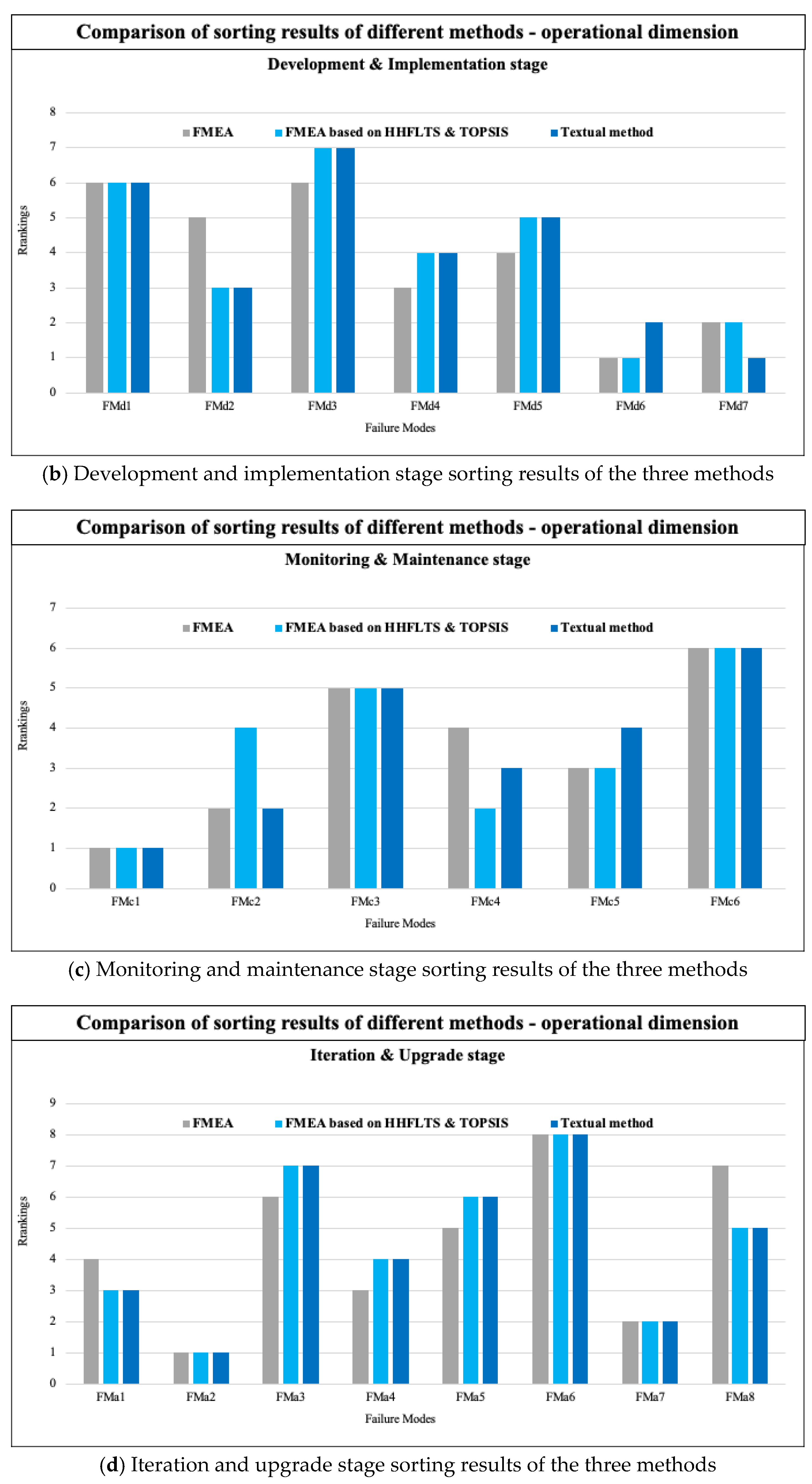 Systems 13 00048 g003b