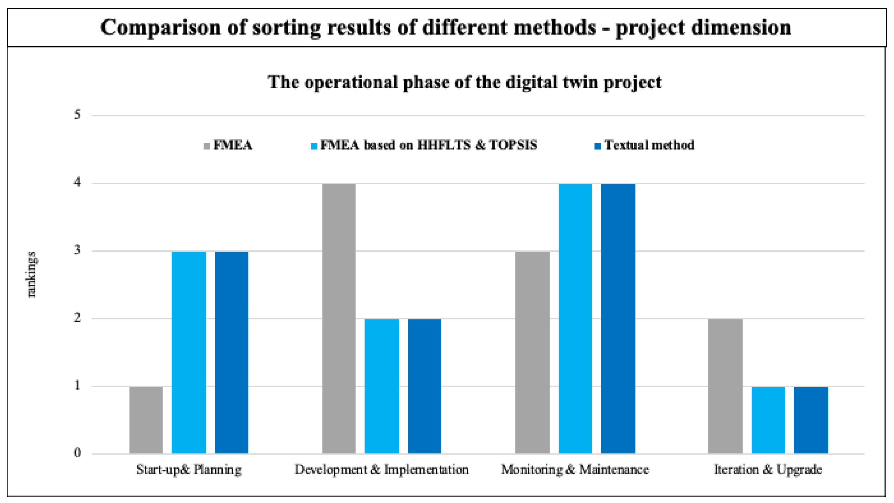 Systems 13 00048 g004