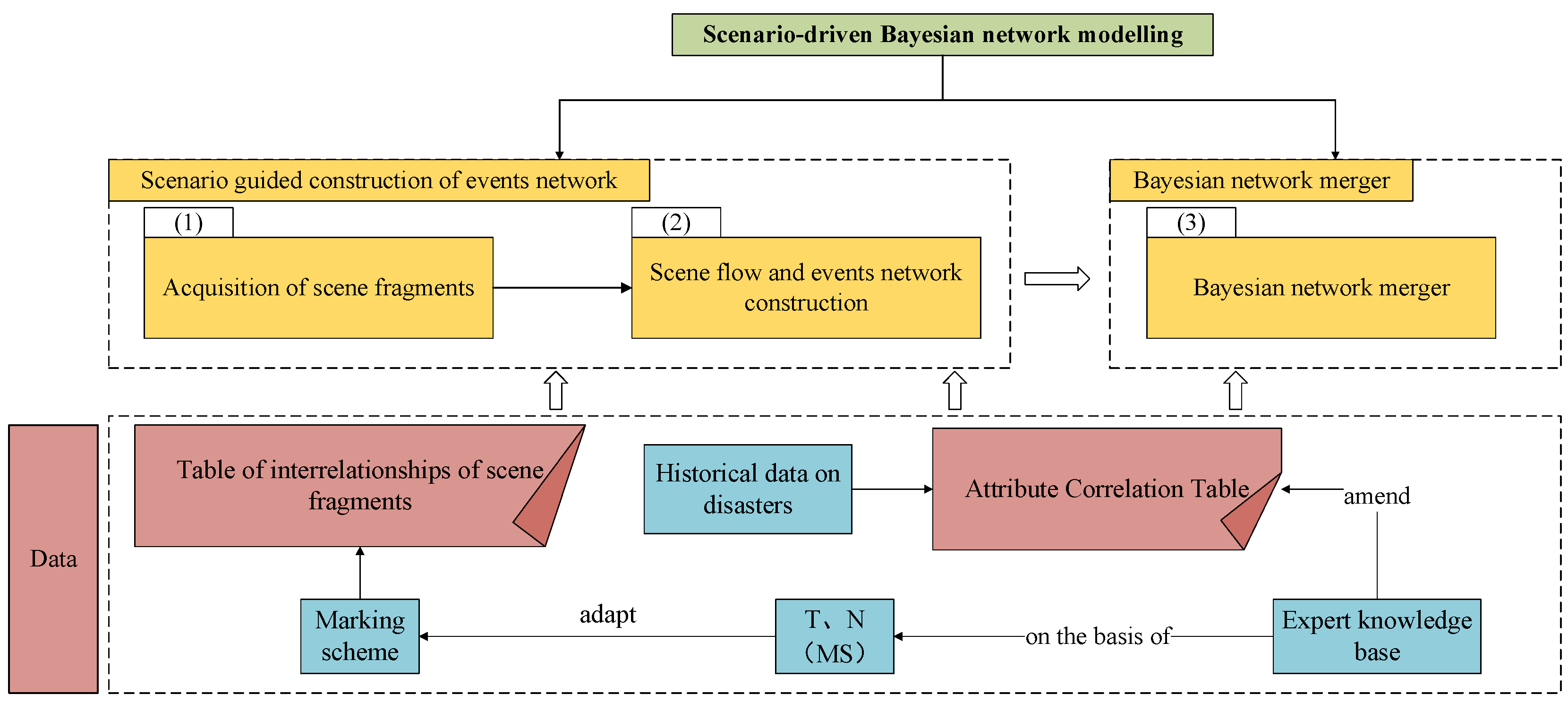 Systems 13 00049 g005