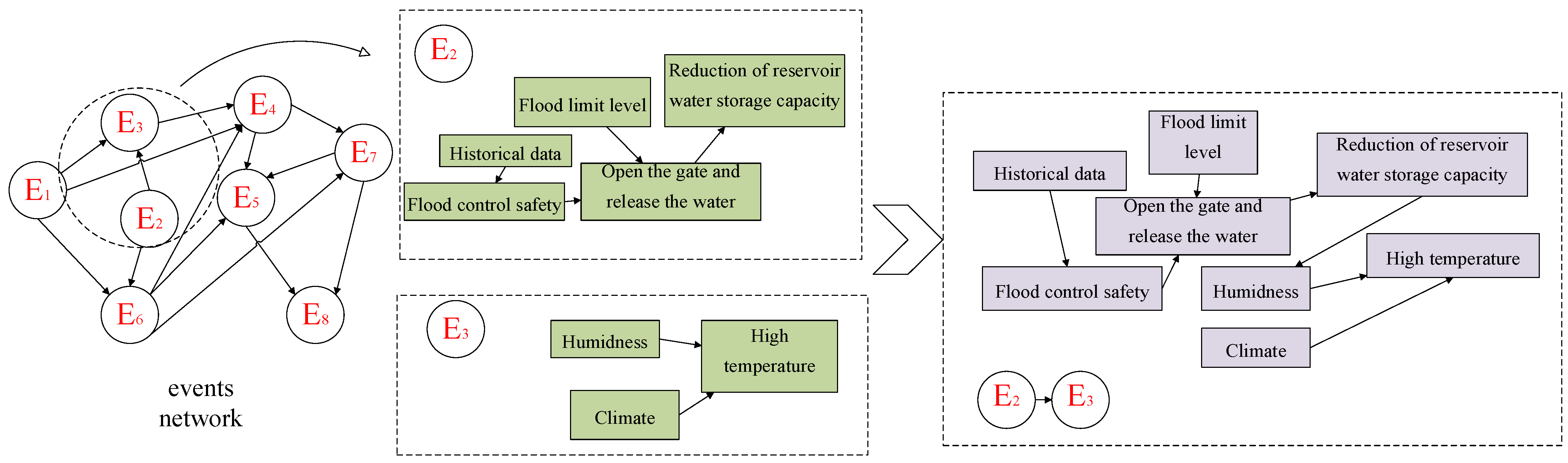 Systems 13 00049 g008